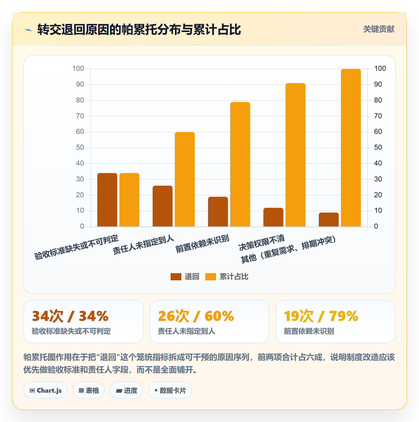 转交落地方案:产品经理开展任务分派的制度设计案例解析