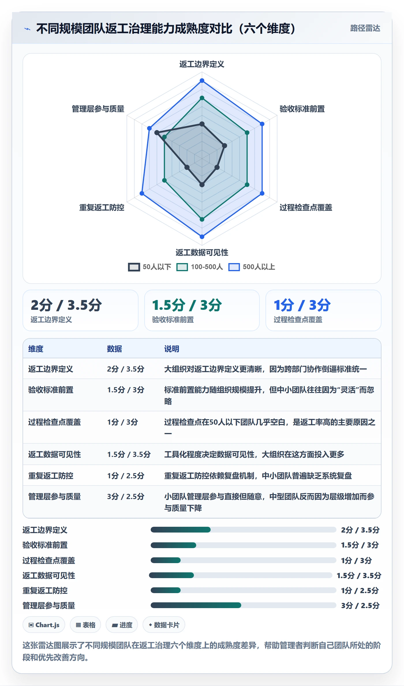 返工流程与规范:管理层任务验收最佳实践关键指标