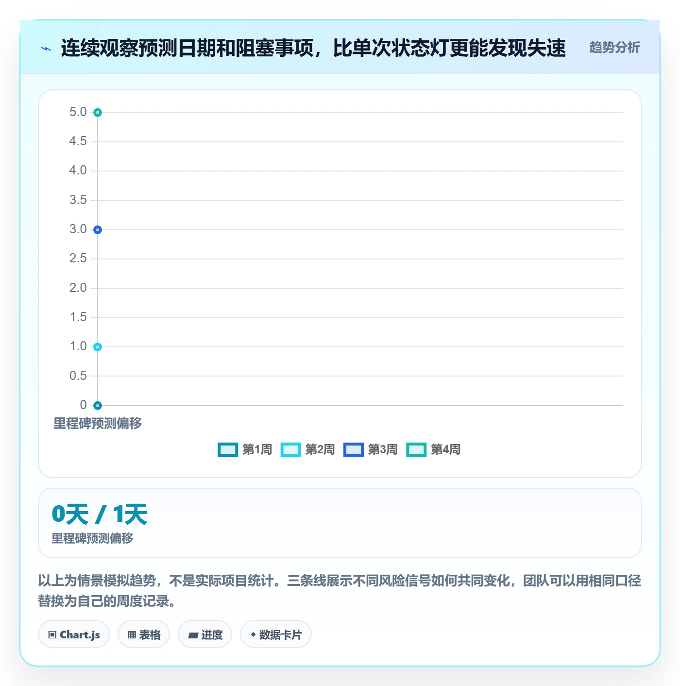 追踪管理指南:跨部门团队如何做好进度跟踪,入门指南全流程