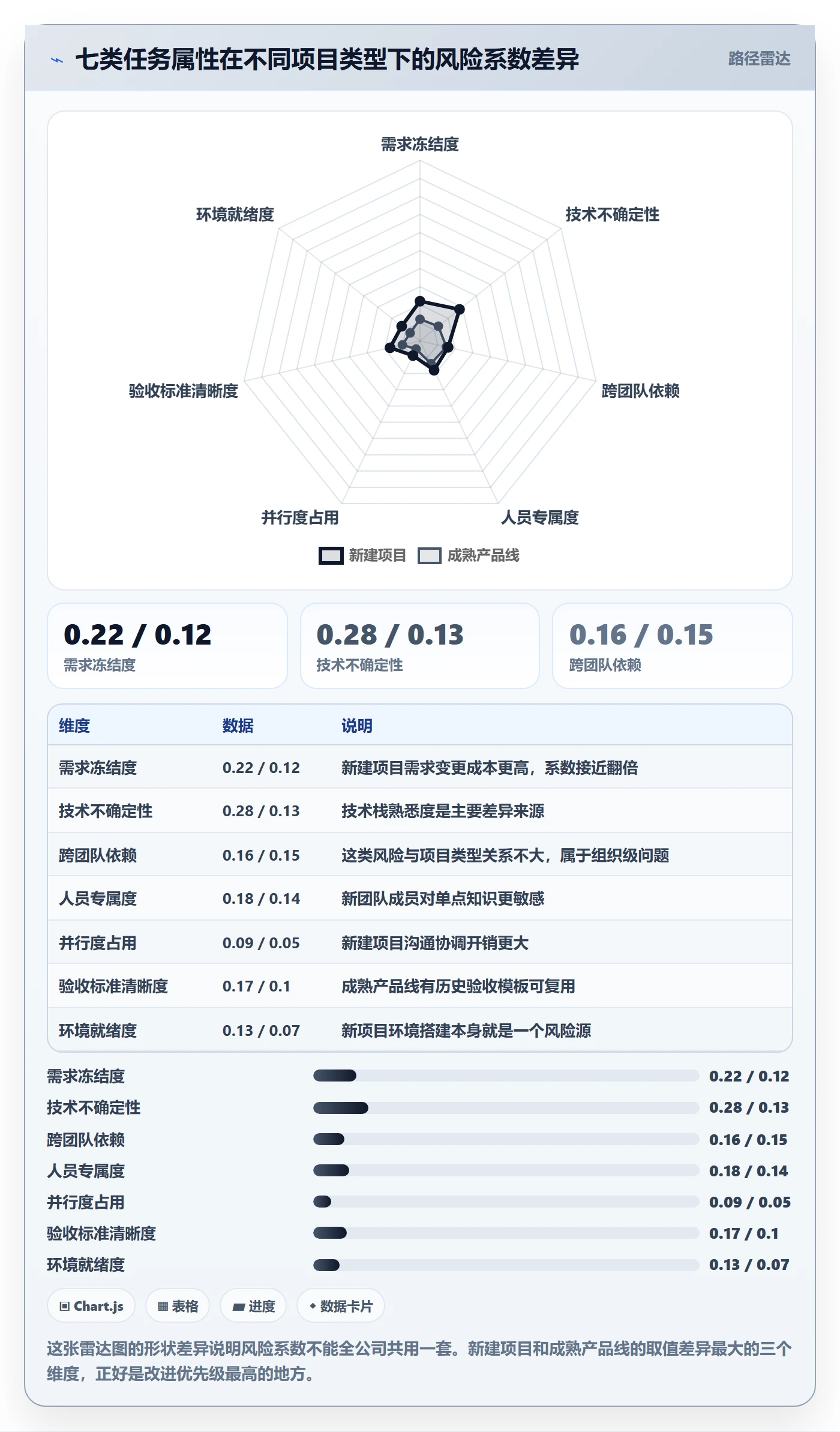 预计工期最佳实践:项目经理任务属性风险控制,常见问题