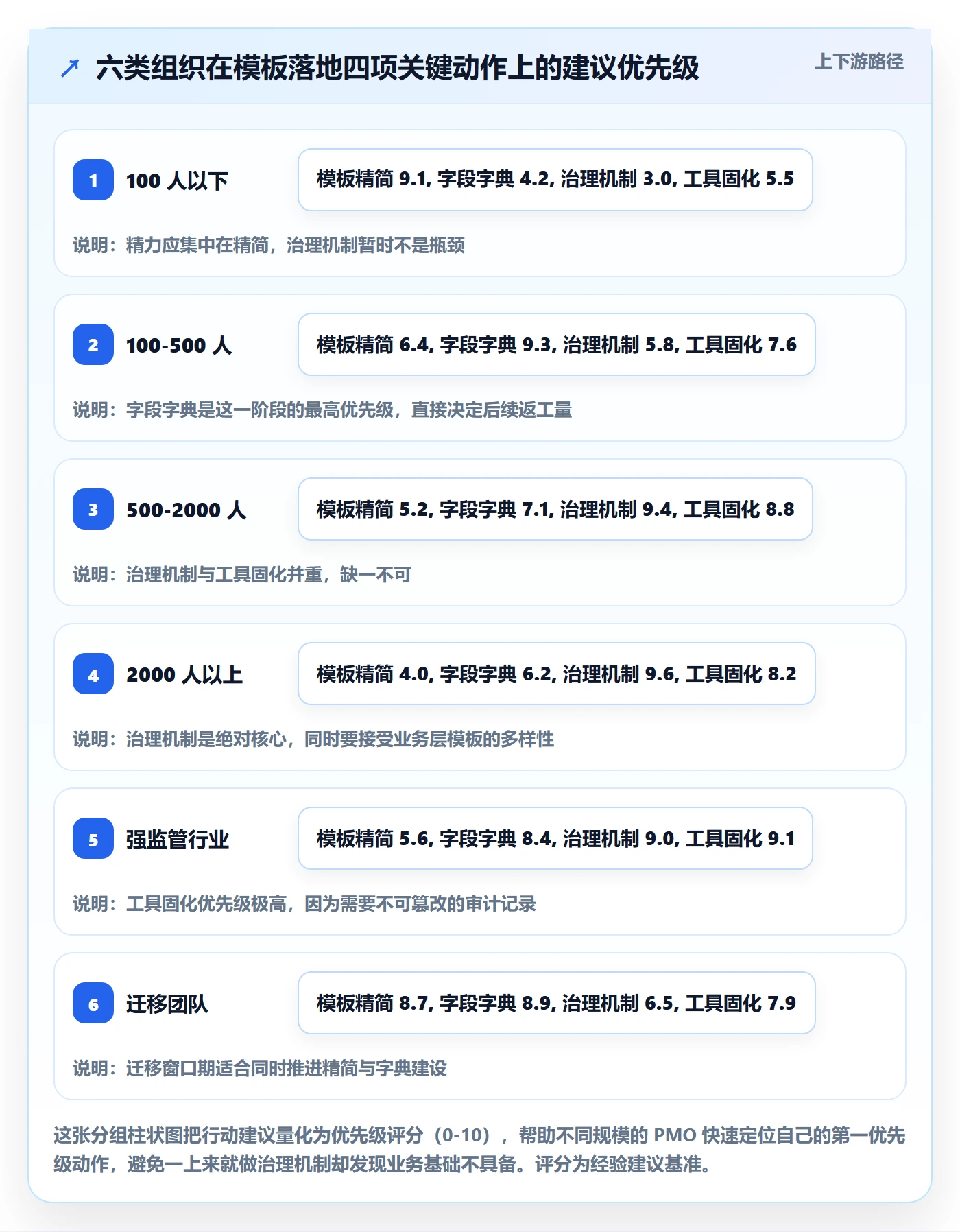 项目模板最佳实践:PMO项目模板落地方案,常见问题