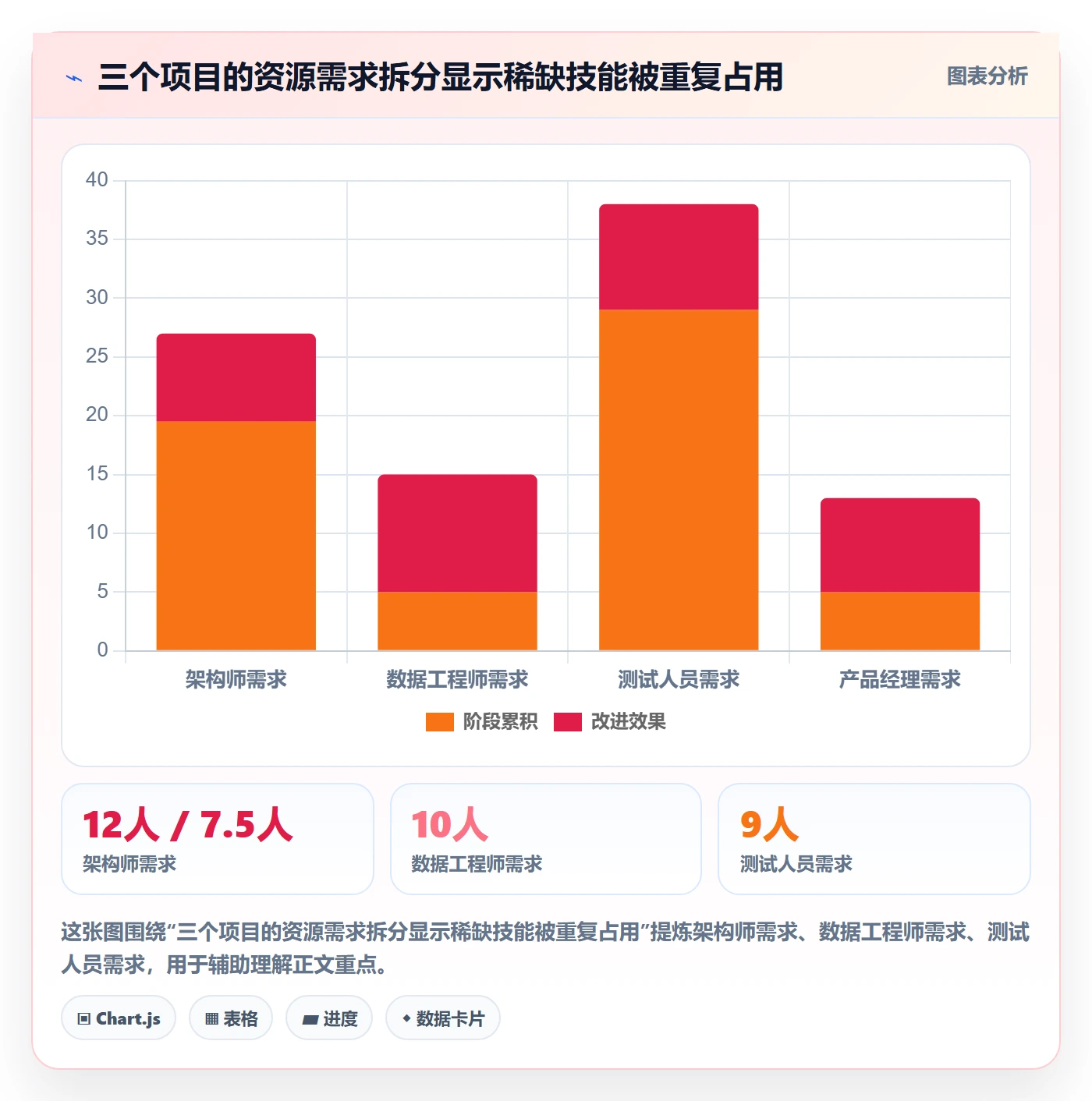 资源管理资源分配教程：跨部门团队最佳实践，避坑指南