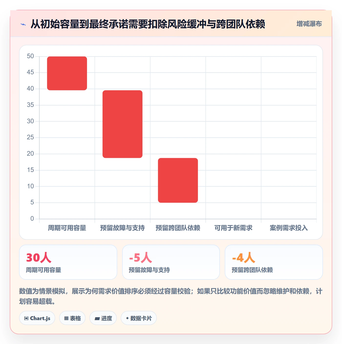需求优先级实操方法：跨部门团队提升需求管理效率的实操方法方法与模板