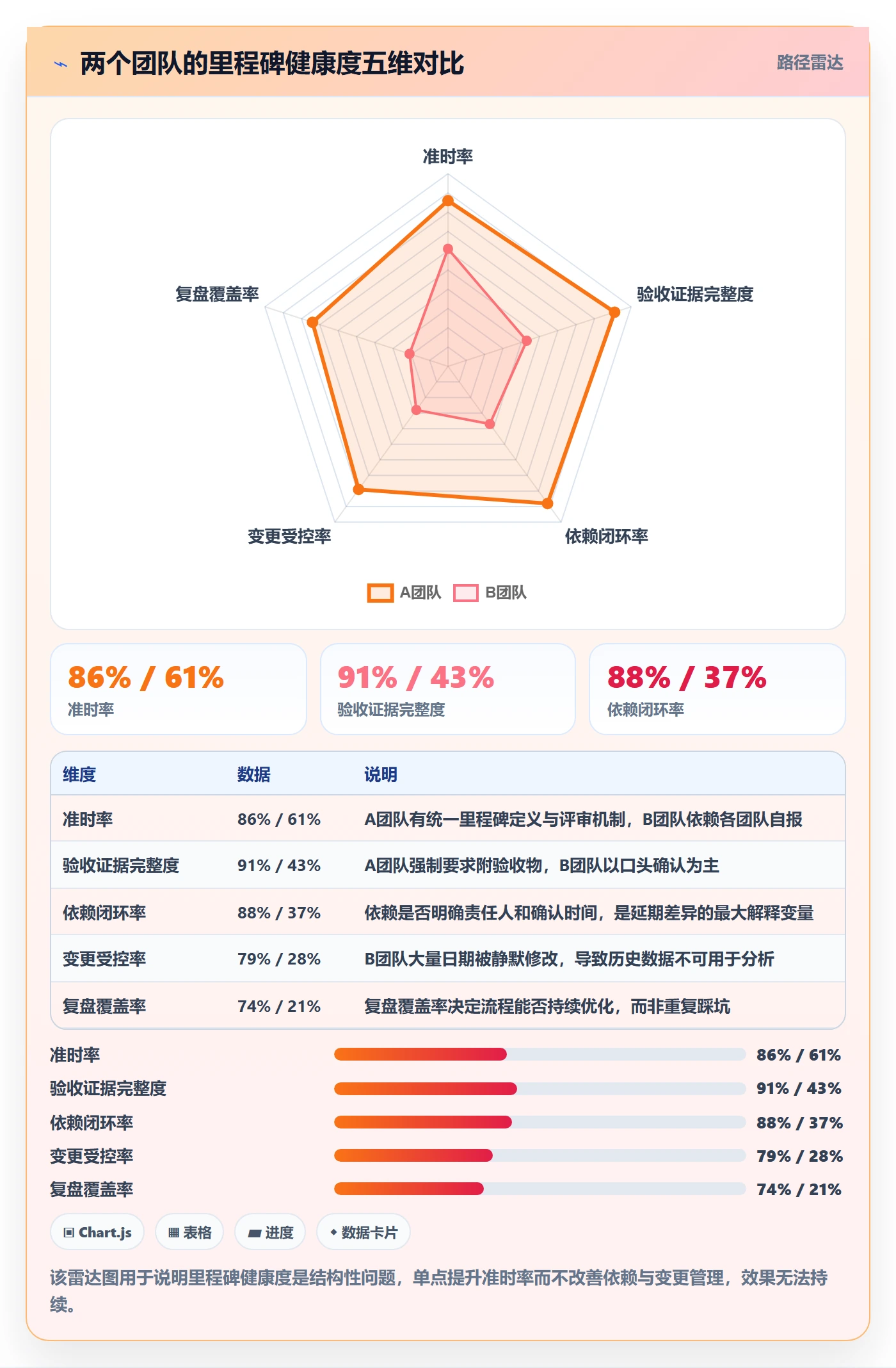 里程碑管理指南：项目成员如何做好里程碑，流程优化全流程