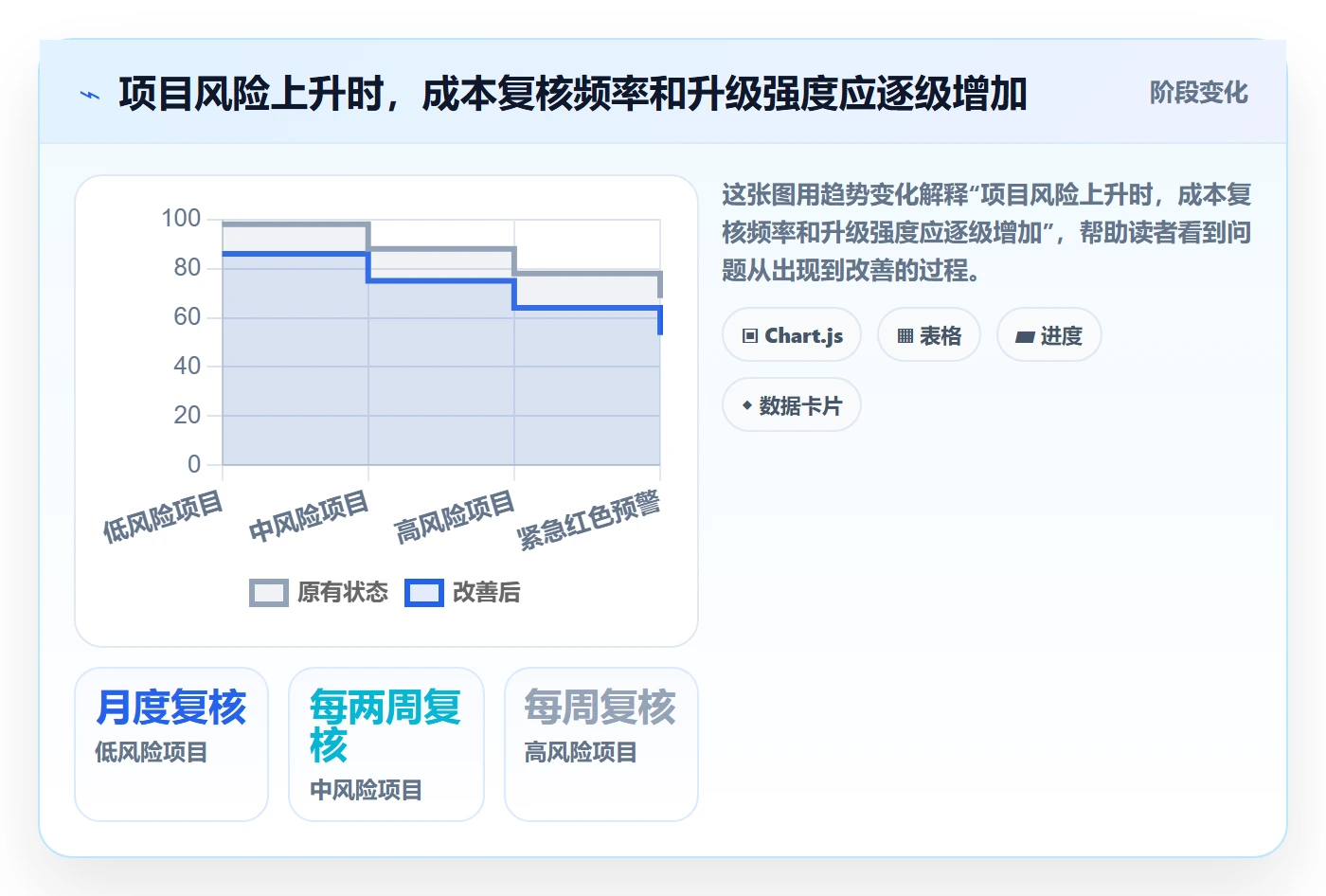 项目成本实操方法:PMO提升成本管理效率的实操方法方法与模板