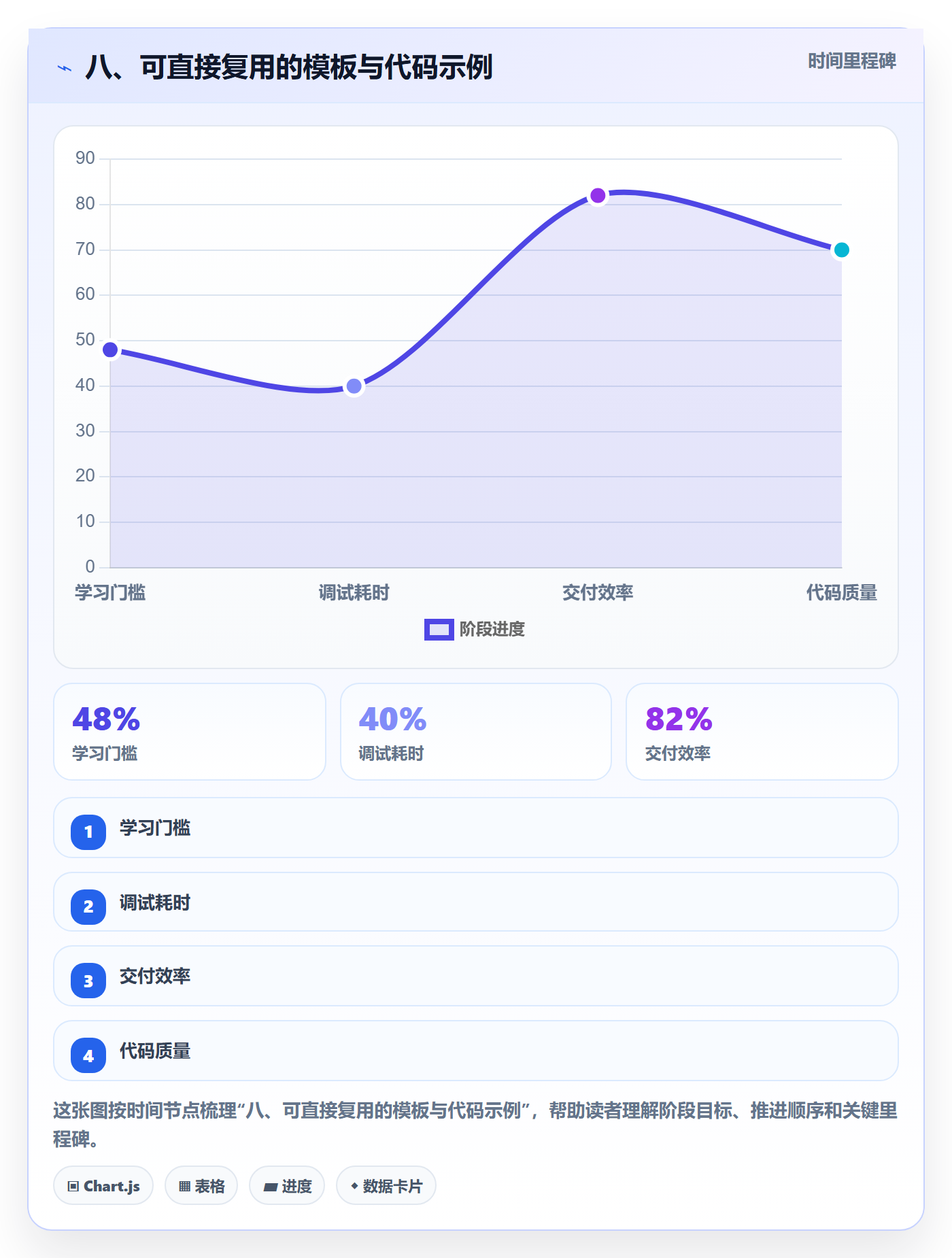八、可直接复用的模板与代码示例