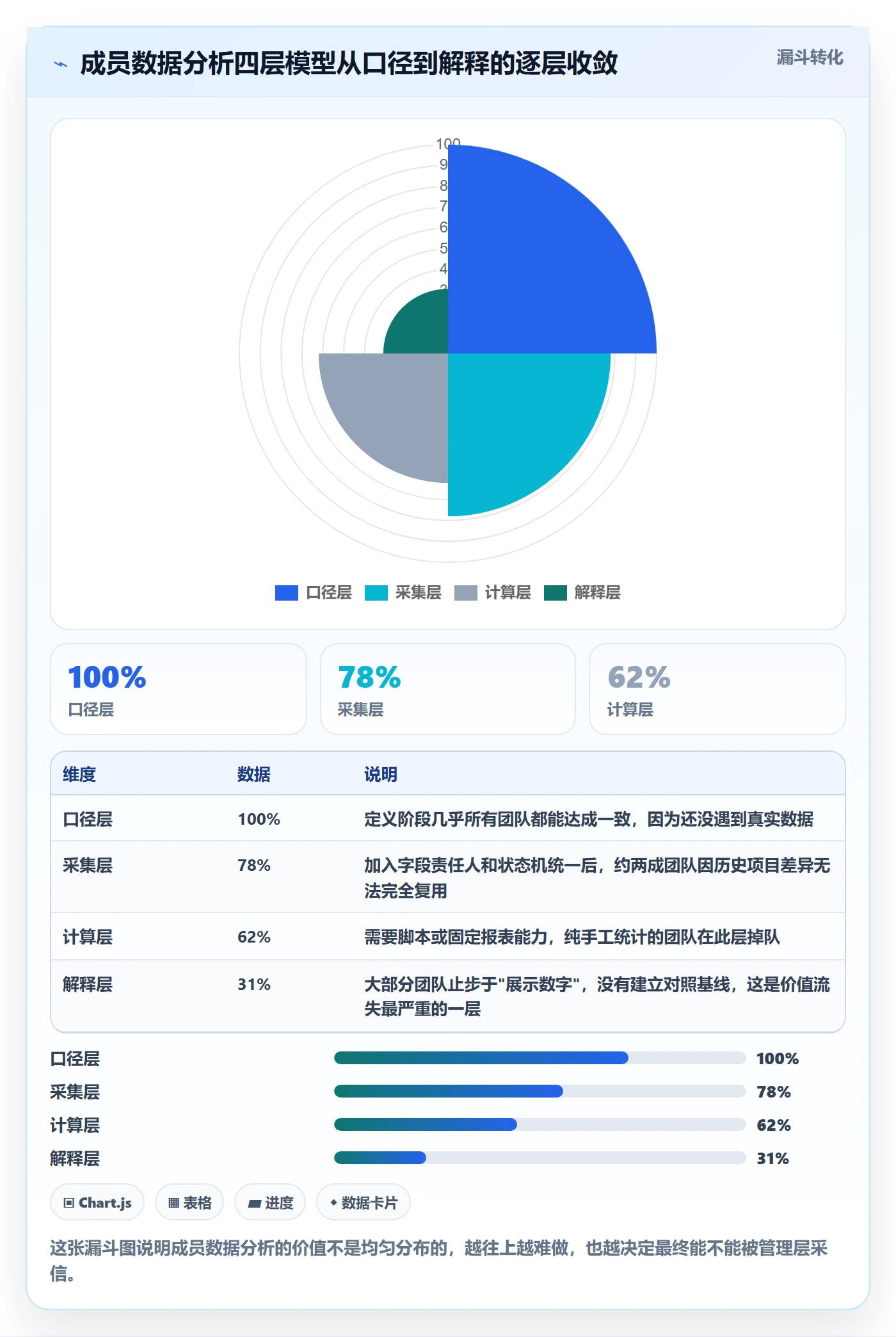 项目模板项目模板教程:项目成员数据分析,避坑指南