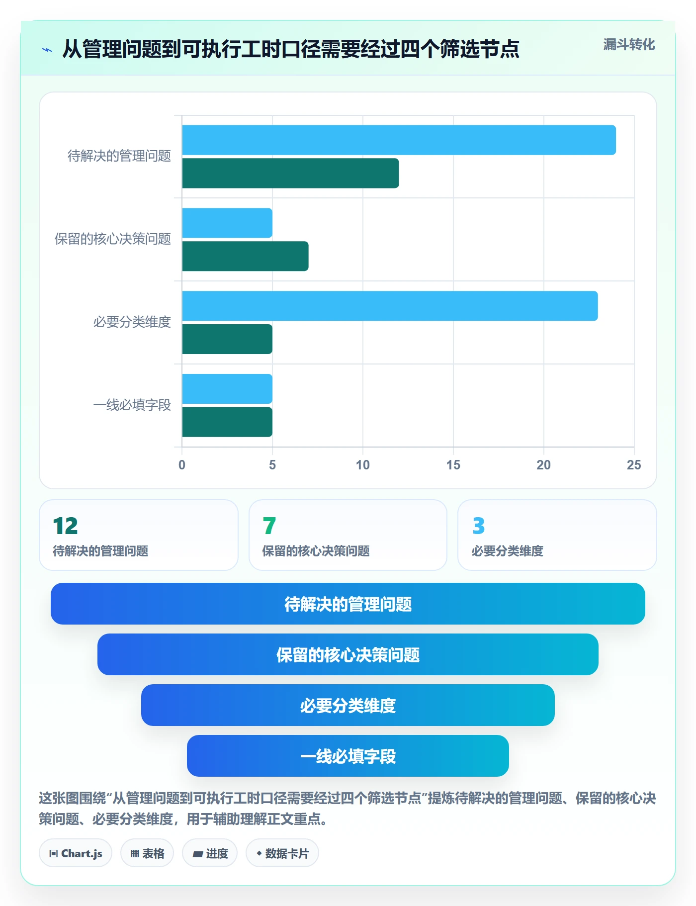 项目工时实操方法:实施团队提升工时表效率的流程优化方法与模板