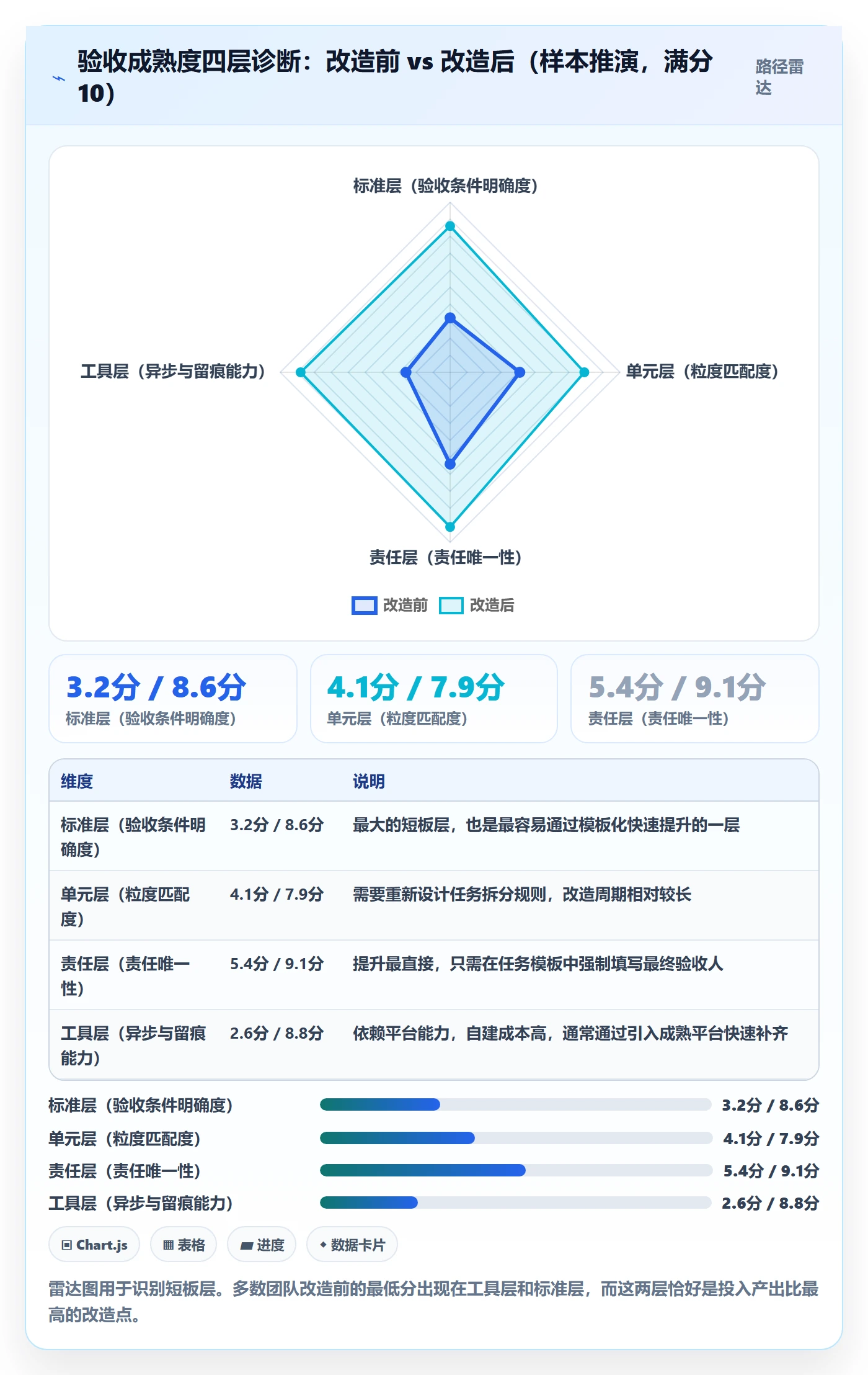审核管理方法大全:跨部门团队任务验收效率提升落地清单