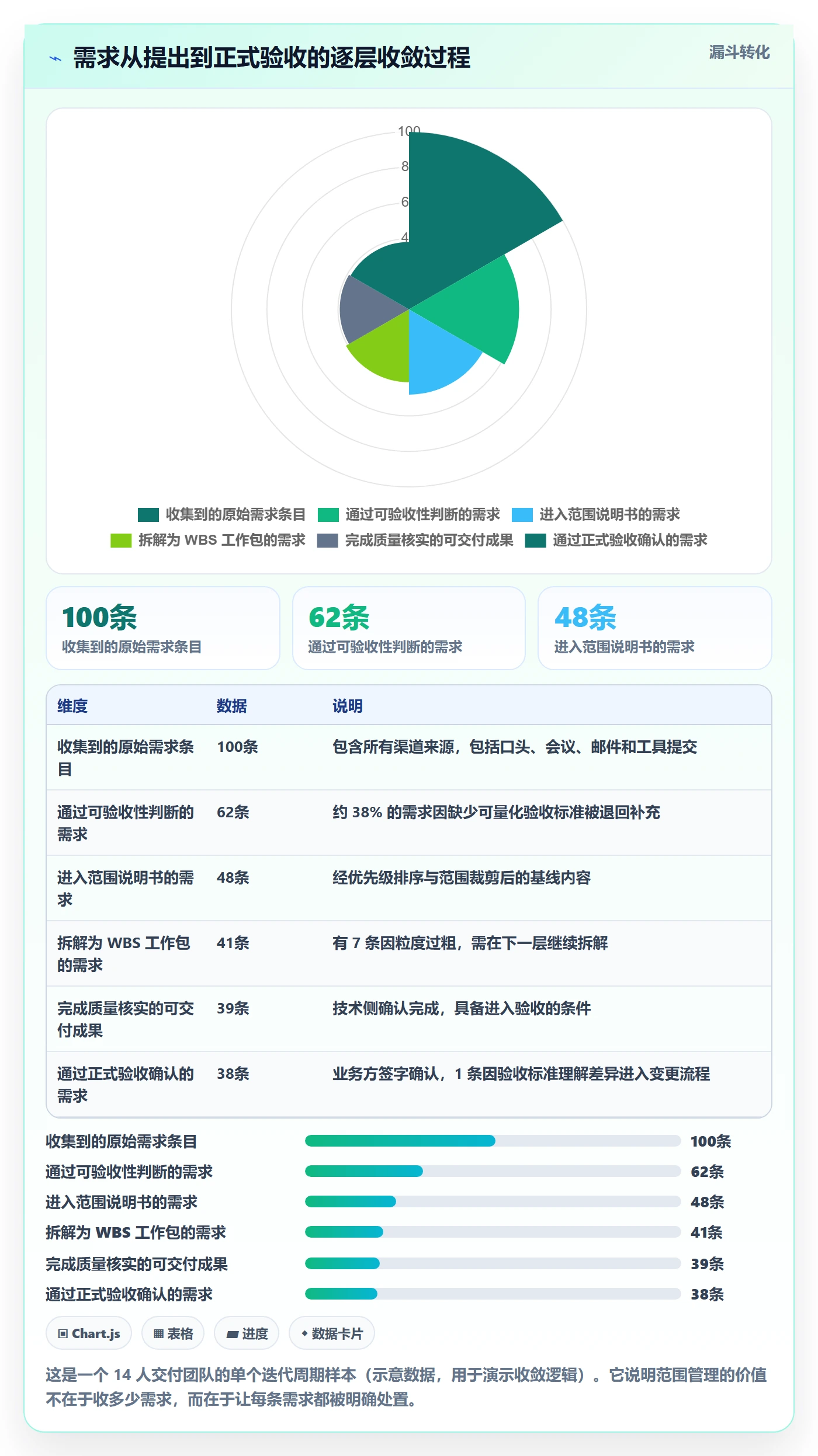 项目范围Scope教程：项目经理流程优化，避坑指南