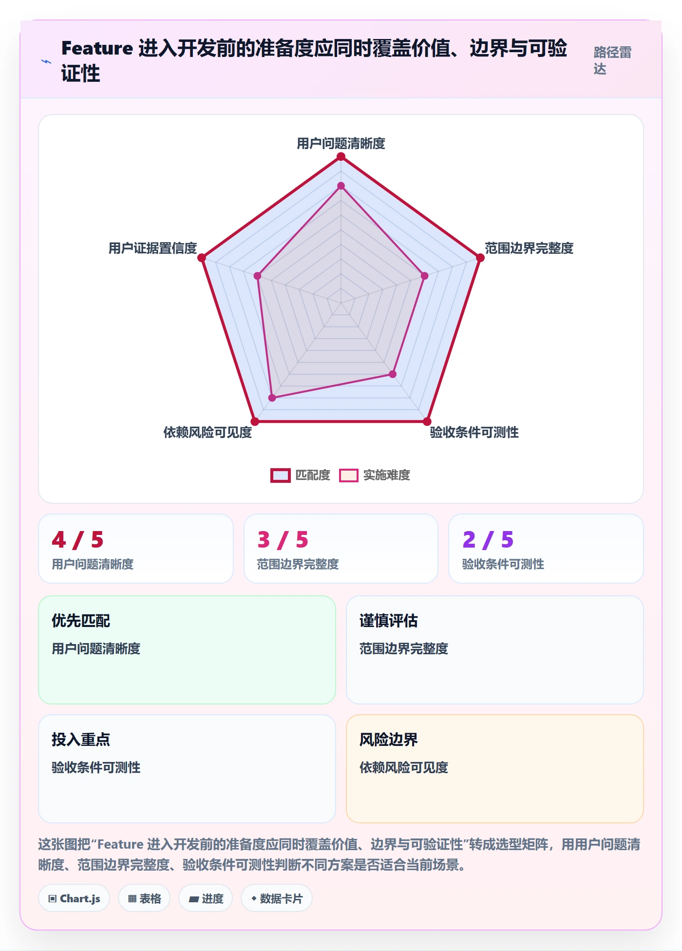 敏捷项目Feature教程:产品经理效率提升,避坑指南