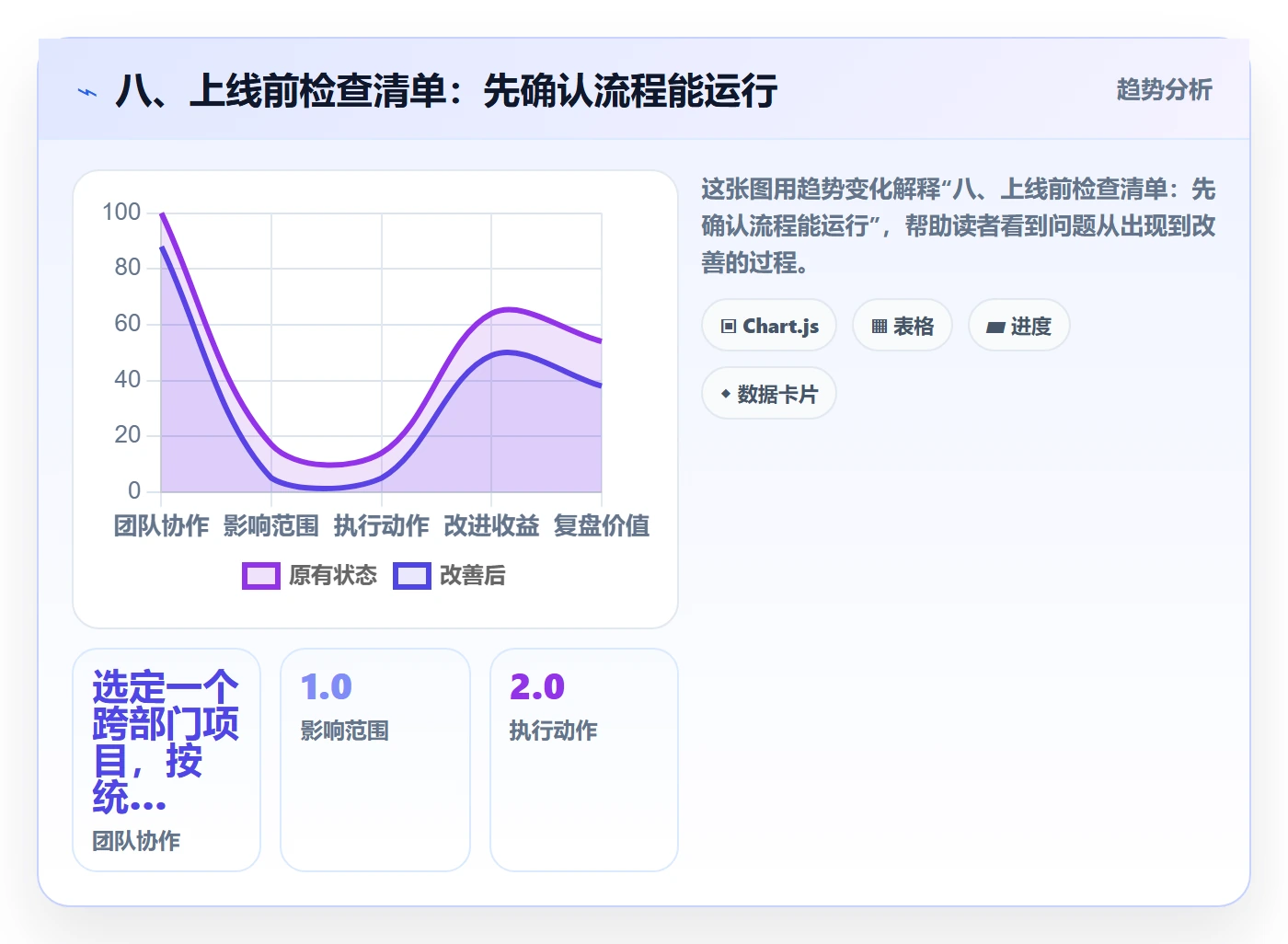 八、上线前检查清单:先确认流程能运行