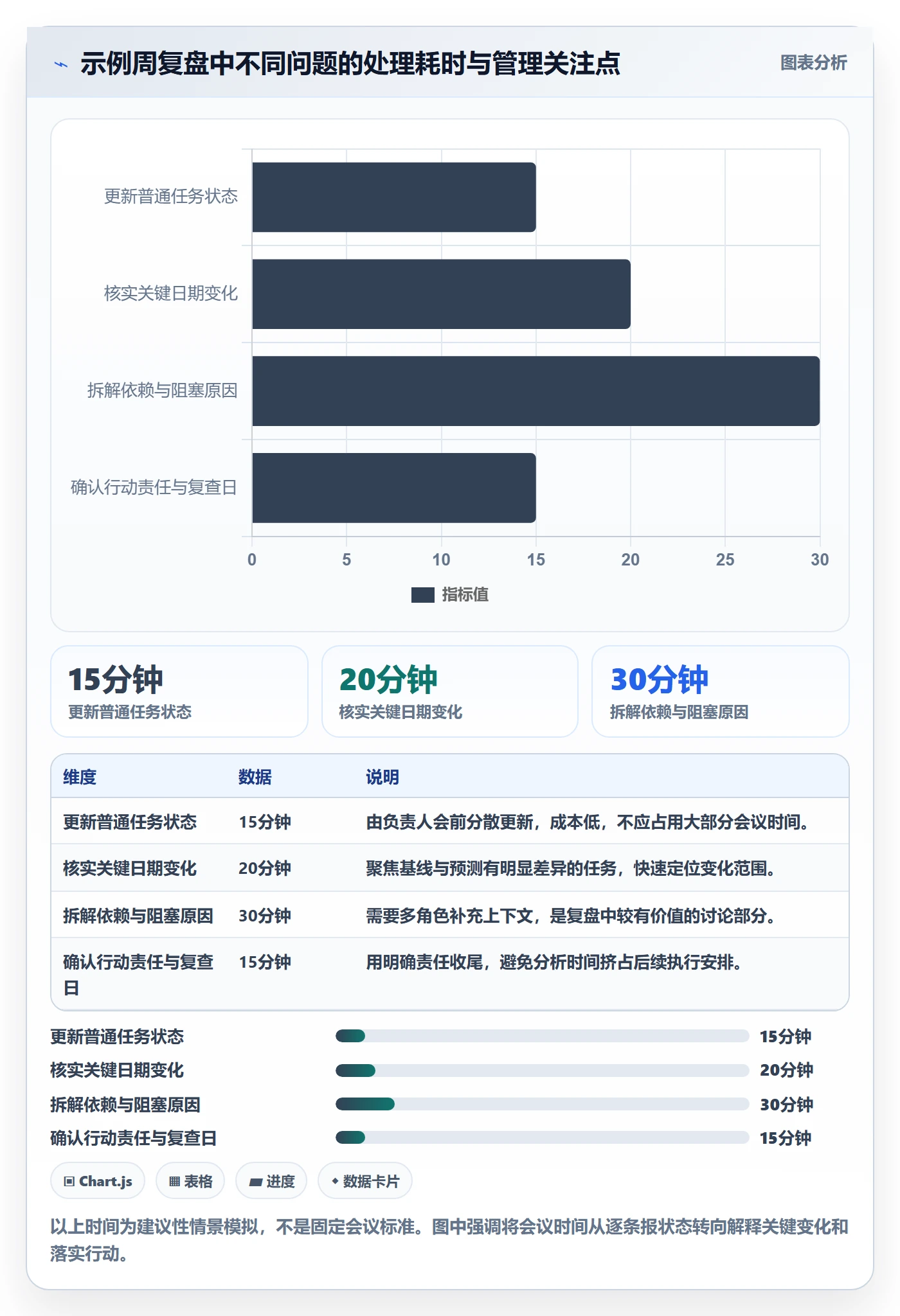 项目日历实操方法:项目经理提升日历视图效率的数据分析方法与模板