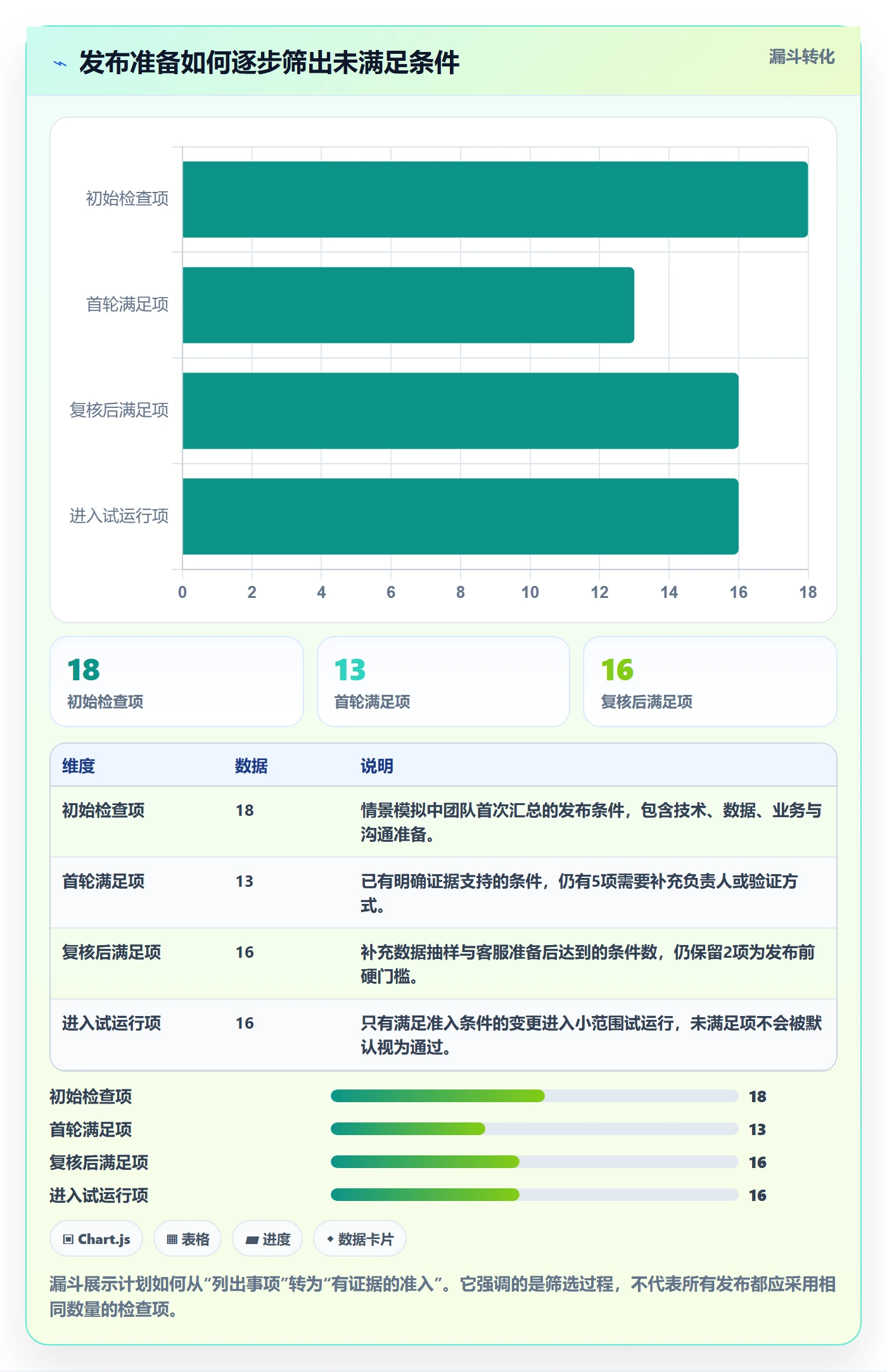 上线计划最佳实践：实施团队发布管理制度设计，常见问题