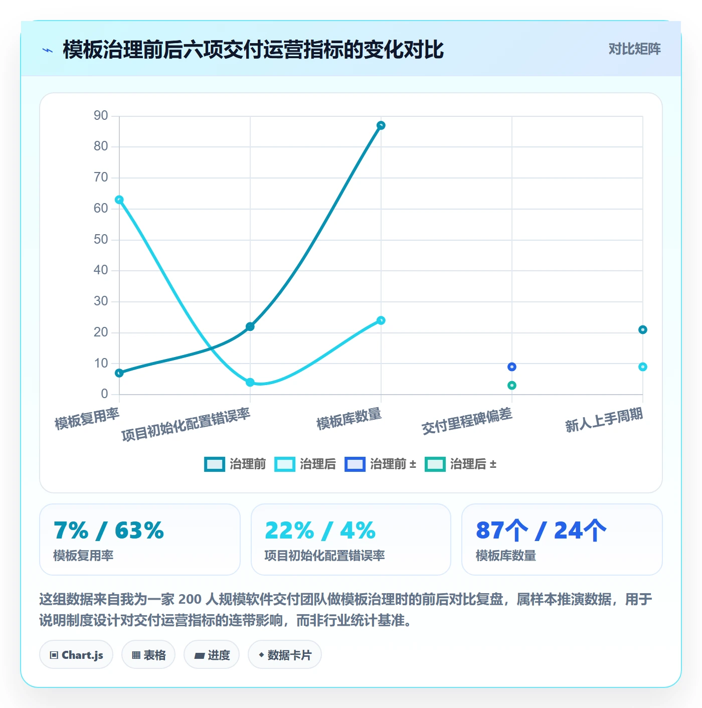 模板复用管理指南：实施团队如何做好项目模板，制度设计全流程