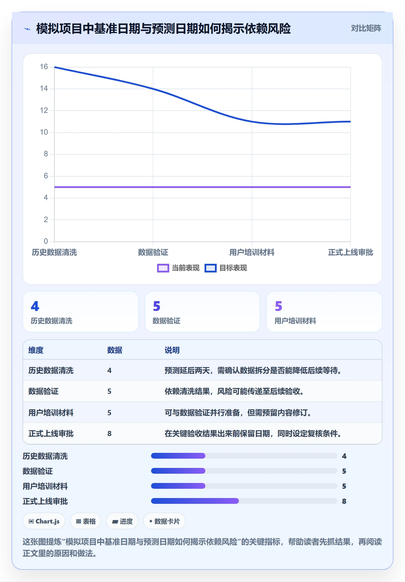 实际时间怎么做?企业管理者制度设计:甘特图从0到1