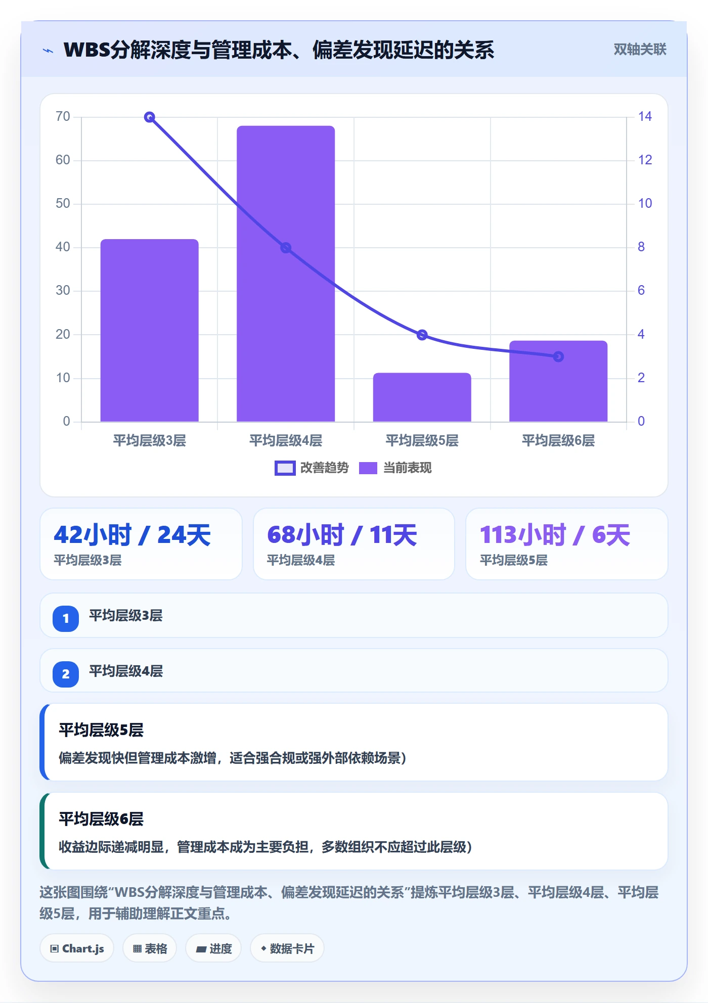 项目范围WBS全流程:PMO流程优化与一文讲清