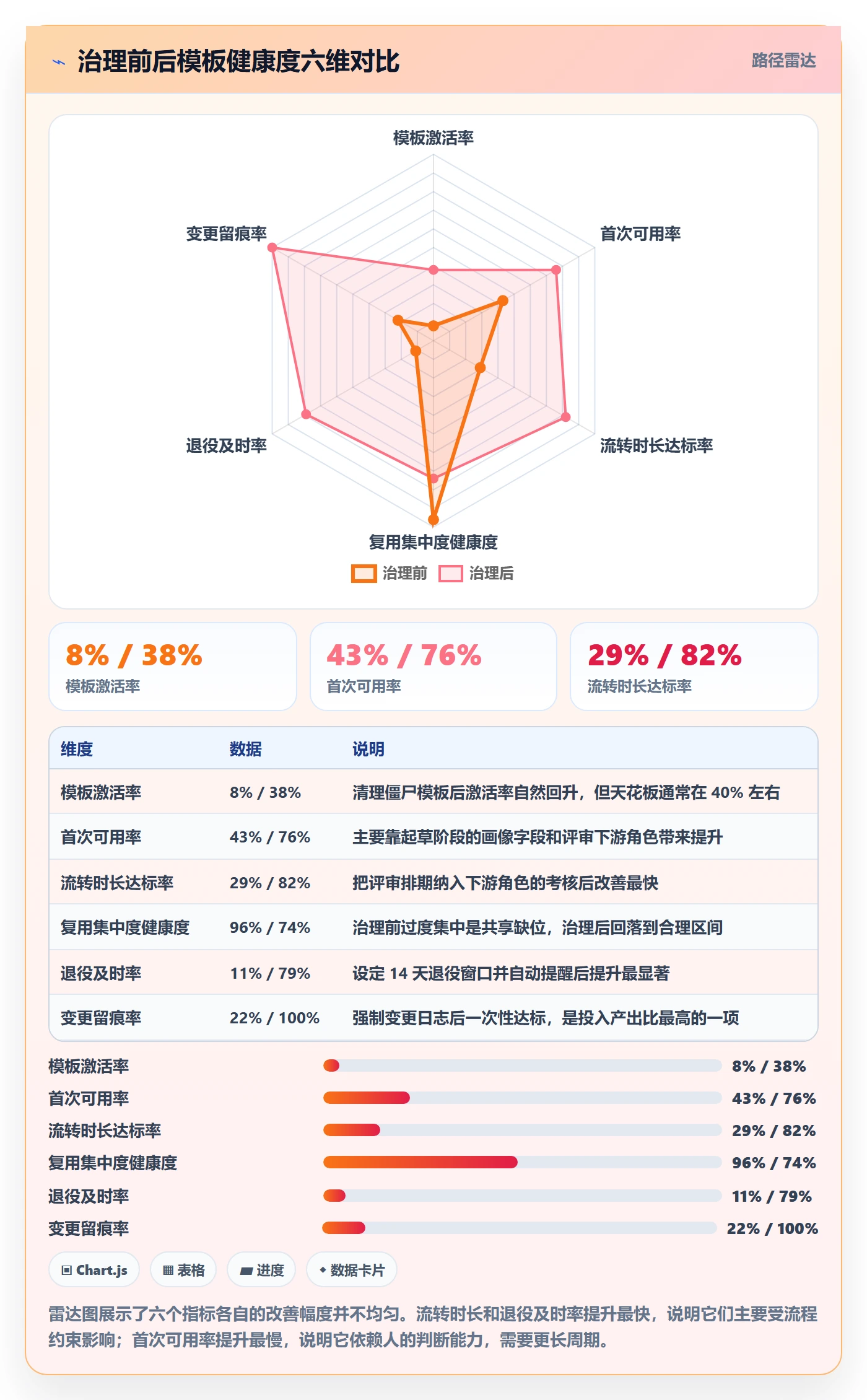 模板阶段流程与规范:产品经理项目模板协同管理关键指标