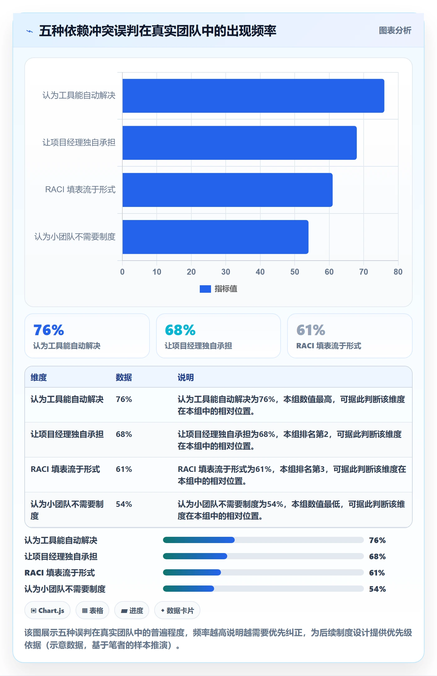 任务依赖如何做好依赖冲突?项目负责人制度设计与操作步骤
