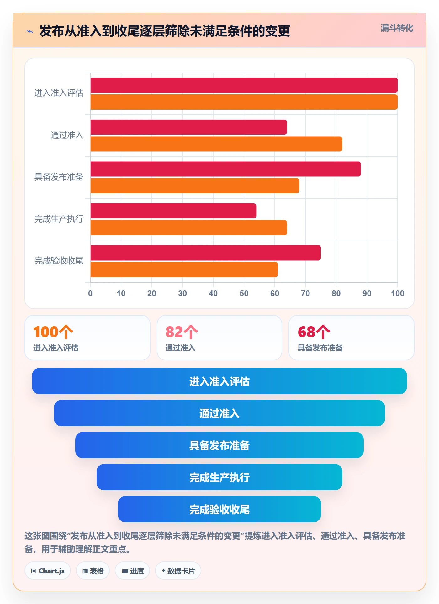 发布检查管理方法大全：研发团队发布管理入门指南落地清单