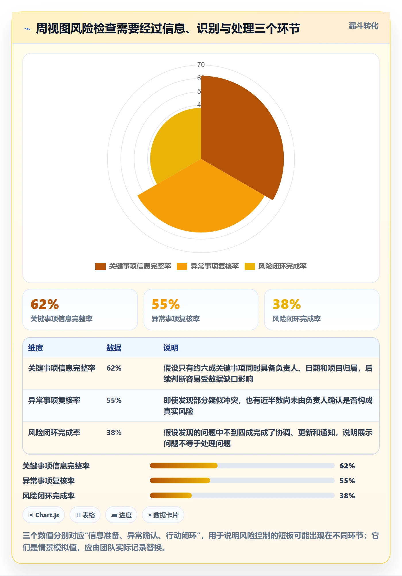 日历视图周视图教程：实施团队风险控制，避坑指南