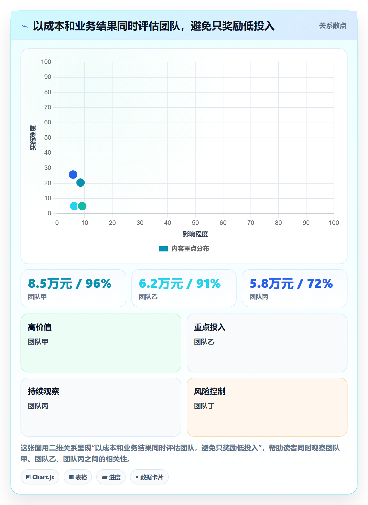 人力成本最佳实践:企业管理者成本管理入门指南,常见问题