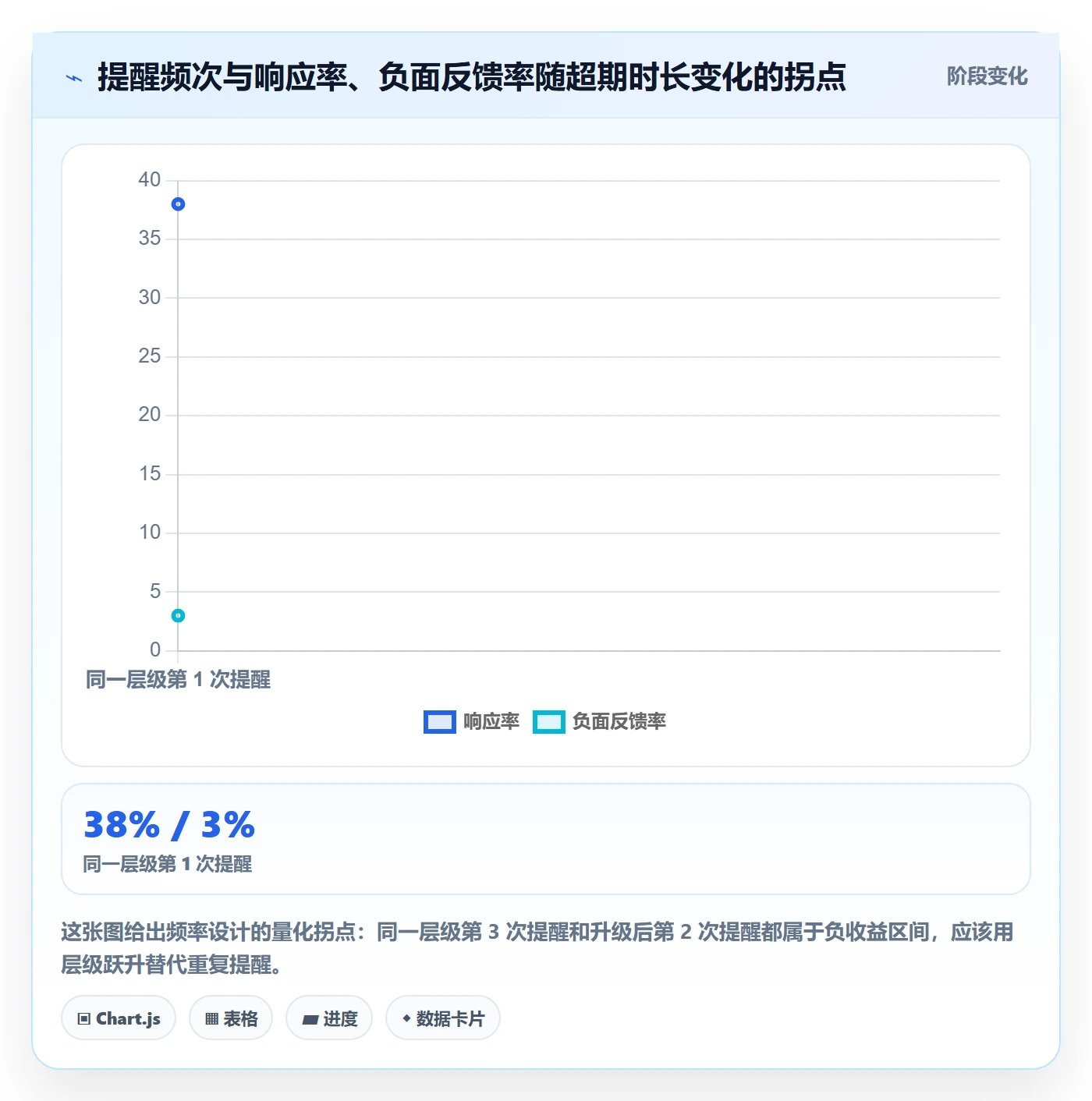 超期提醒落地方案:产品经理开展任务提醒的效率提升案例解析