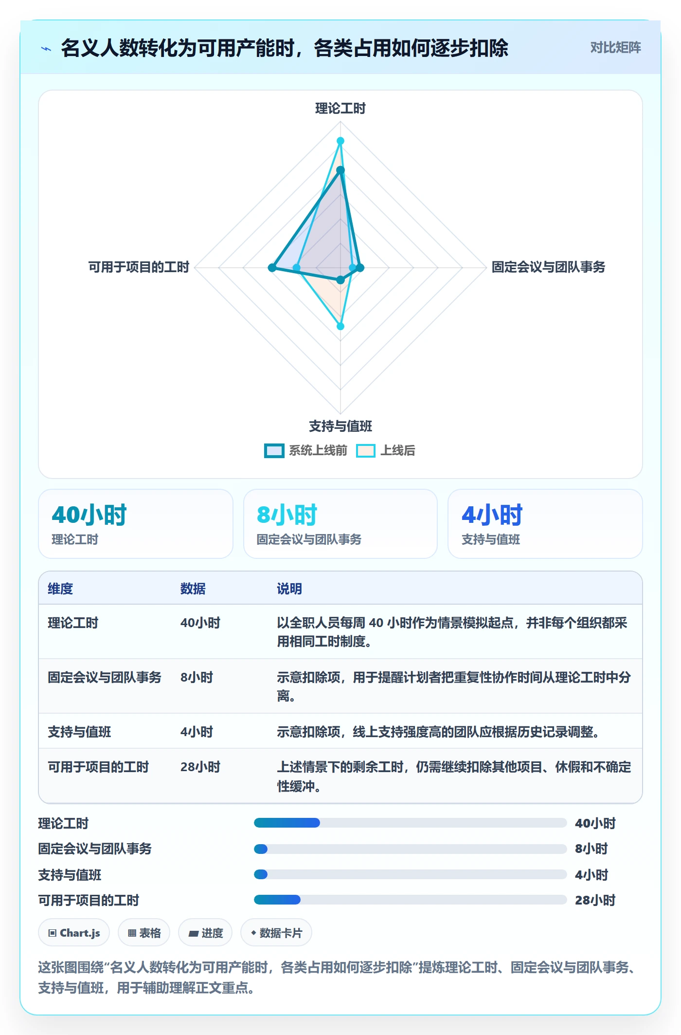 人员投入最佳实践：产品经理人力资源计划协同管理，常见问题