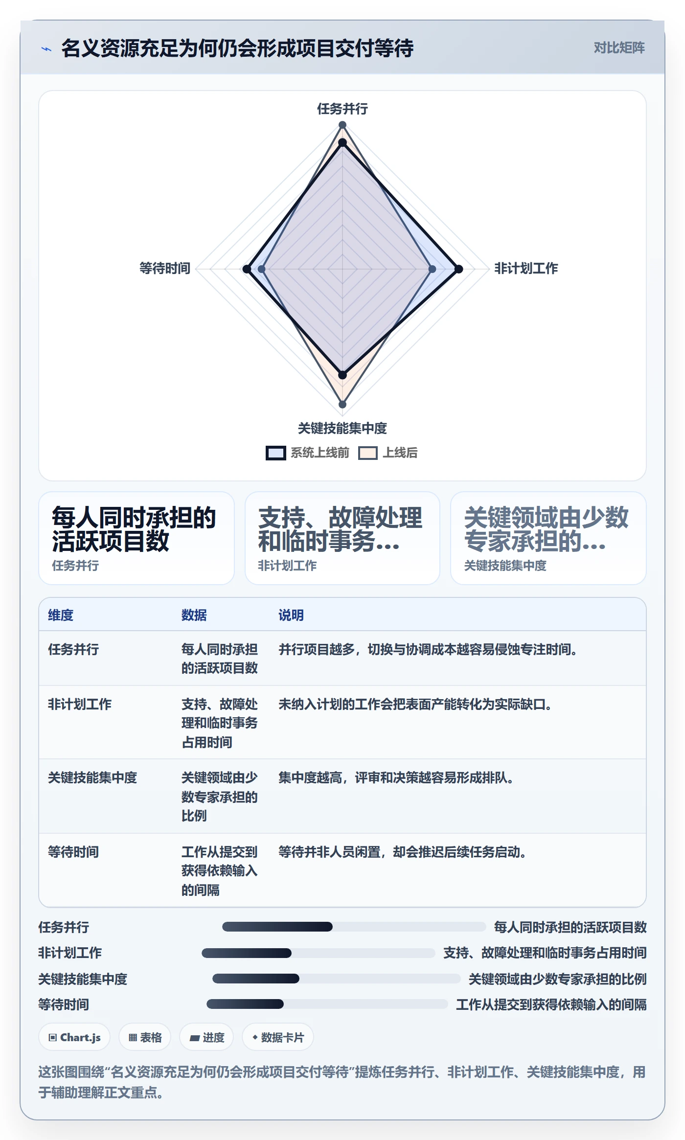 资源落地方案：项目经理开展资源管理的流程优化案例解析