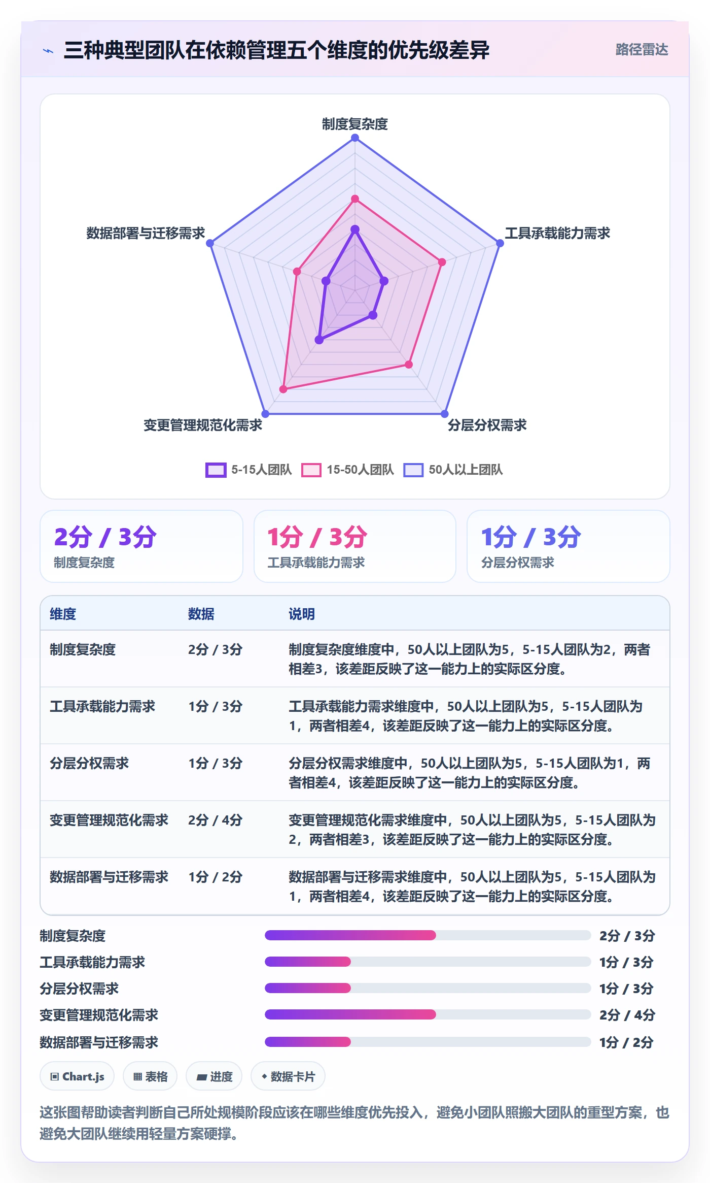 SF怎么做?研发团队制度设计:任务依赖从0到1