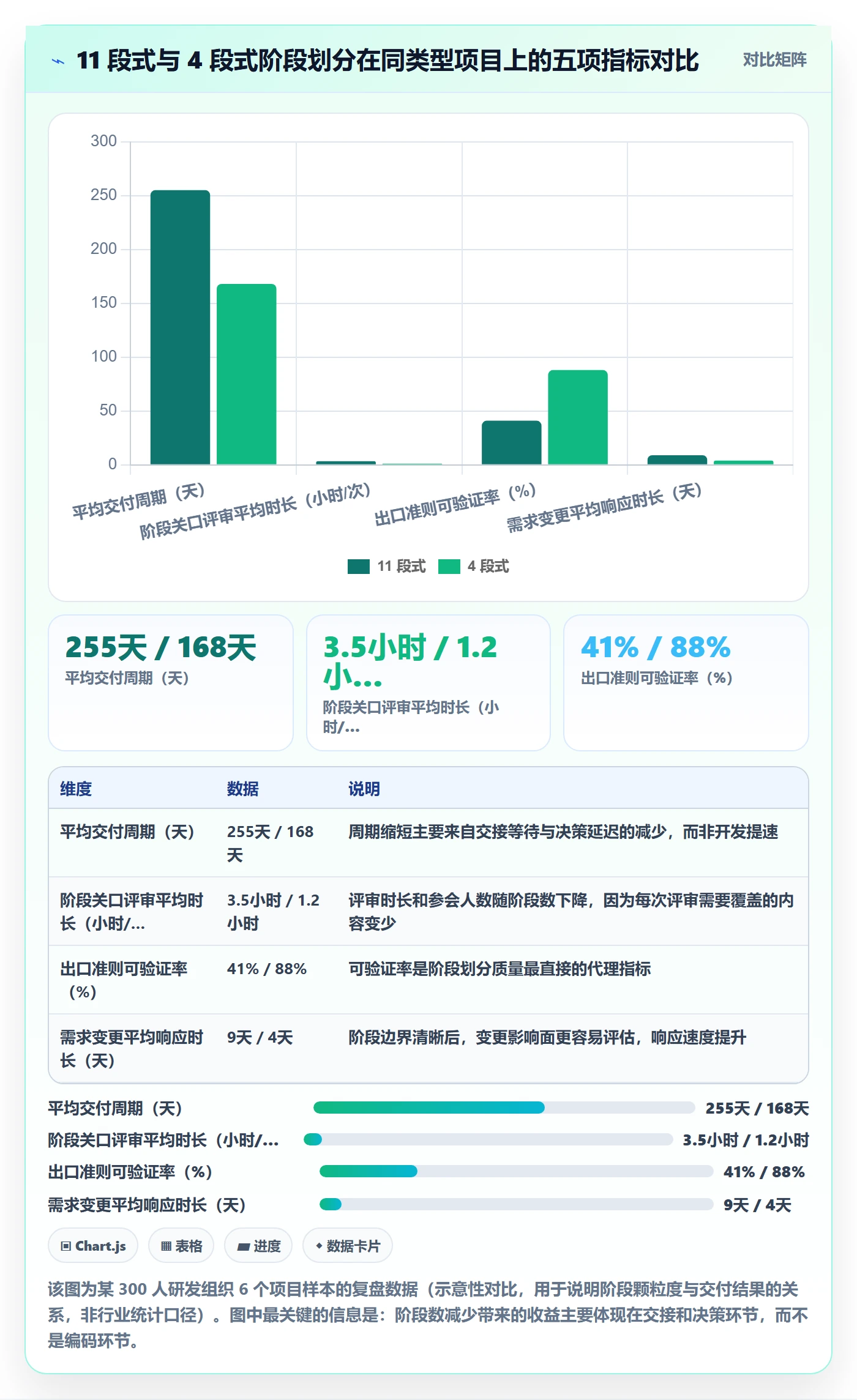 阶段划分怎么做？项目经理流程优化：项目阶段从0到1