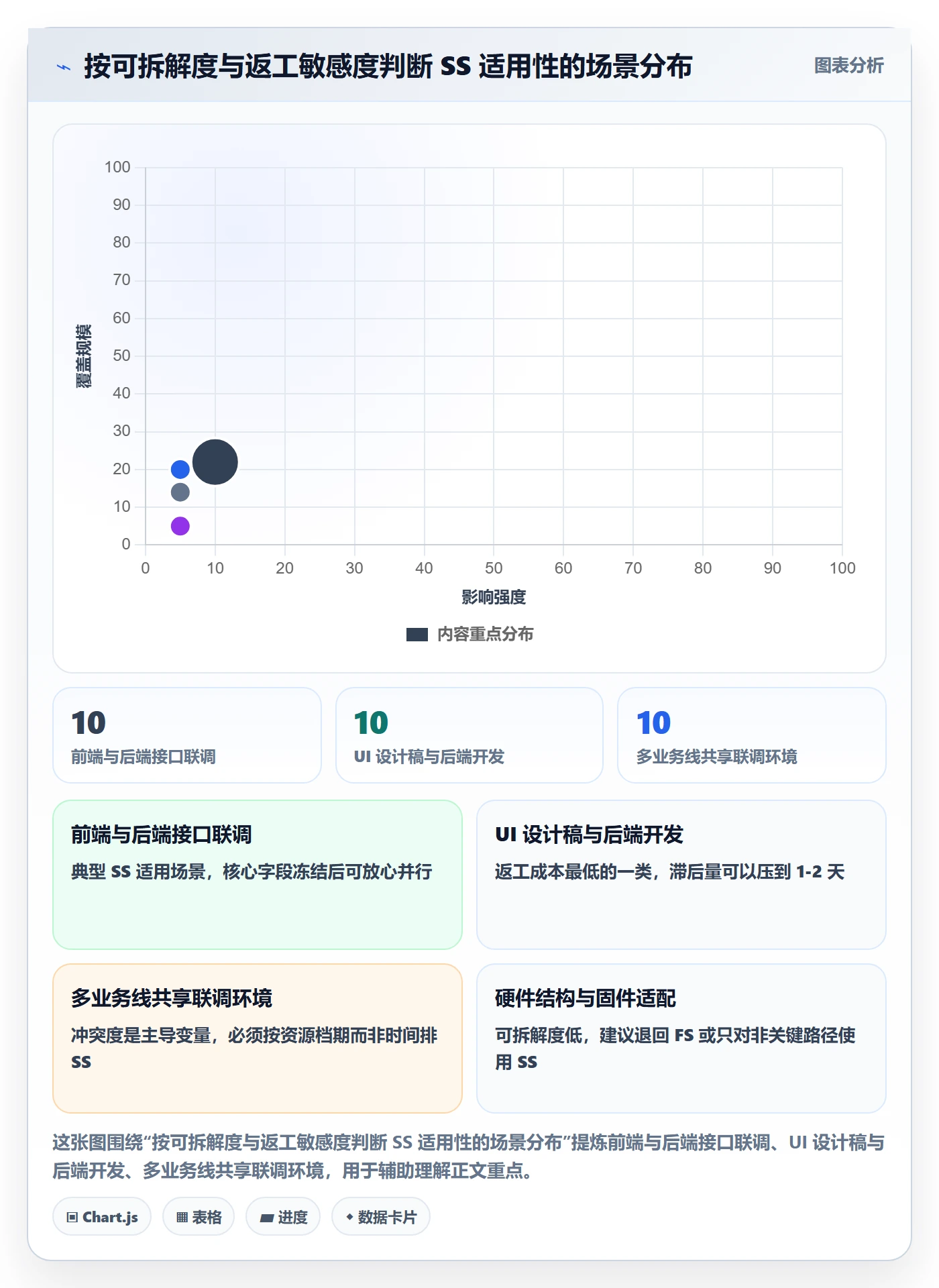 任务依赖如何做好SS?跨部门团队最佳实践与操作步骤