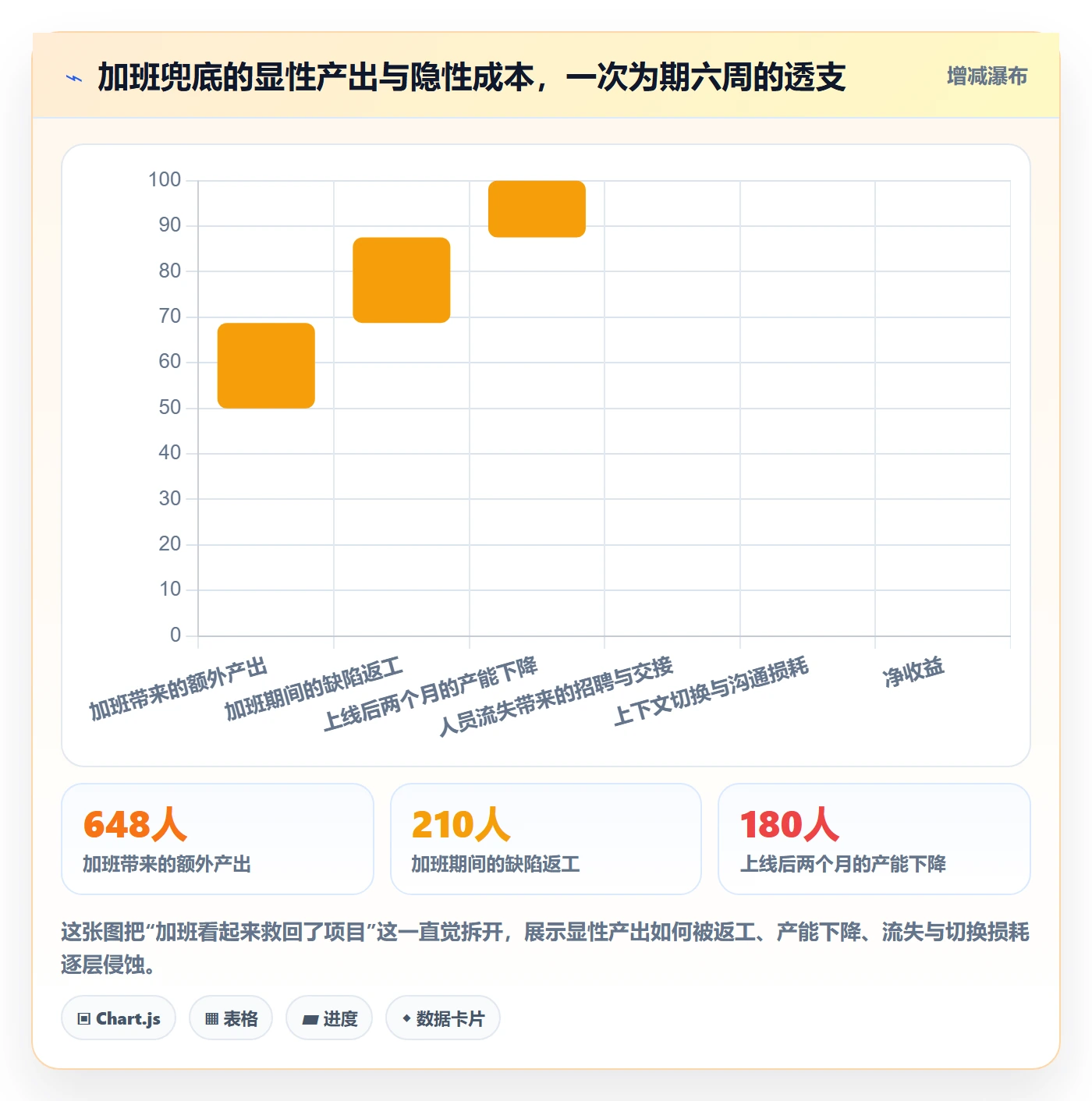 角色怎么做?项目负责人风险控制:资源管理从0到1