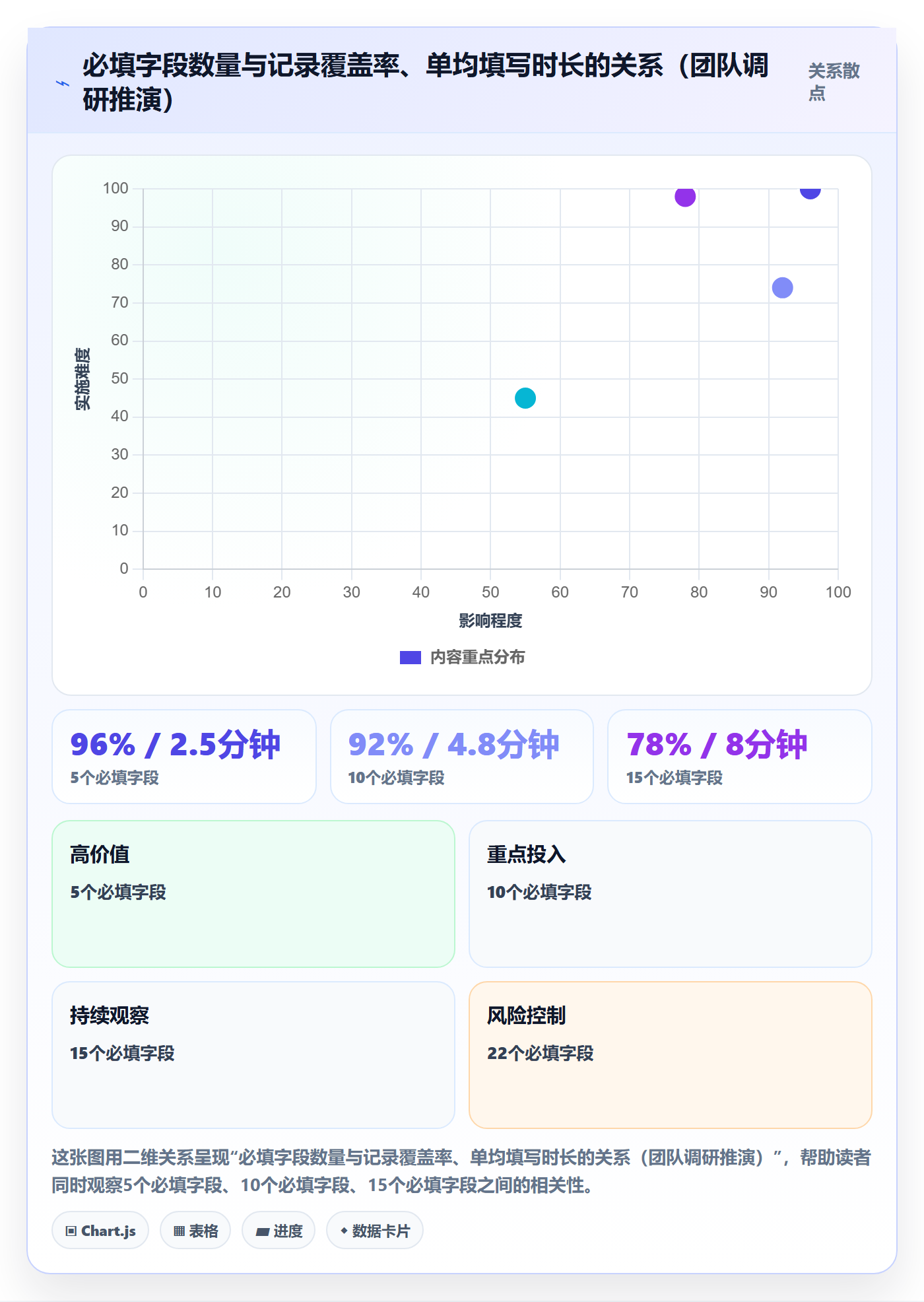 发布记录管理指南：项目经理如何做好发布管理，制度设计全流程