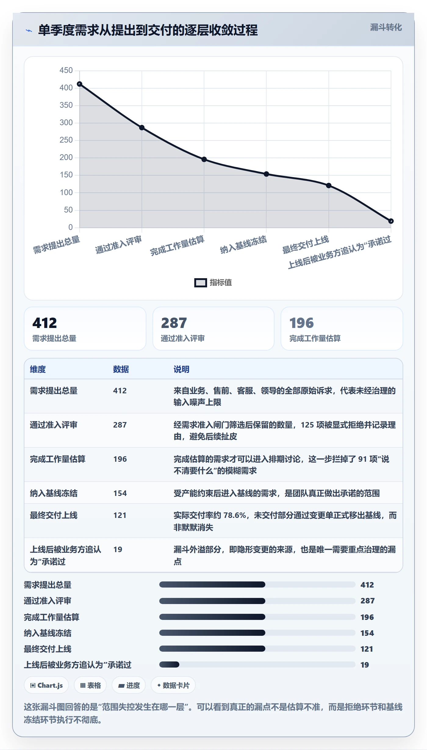 项目范围如何做好工作范围?企业管理者最佳实践与操作步骤
