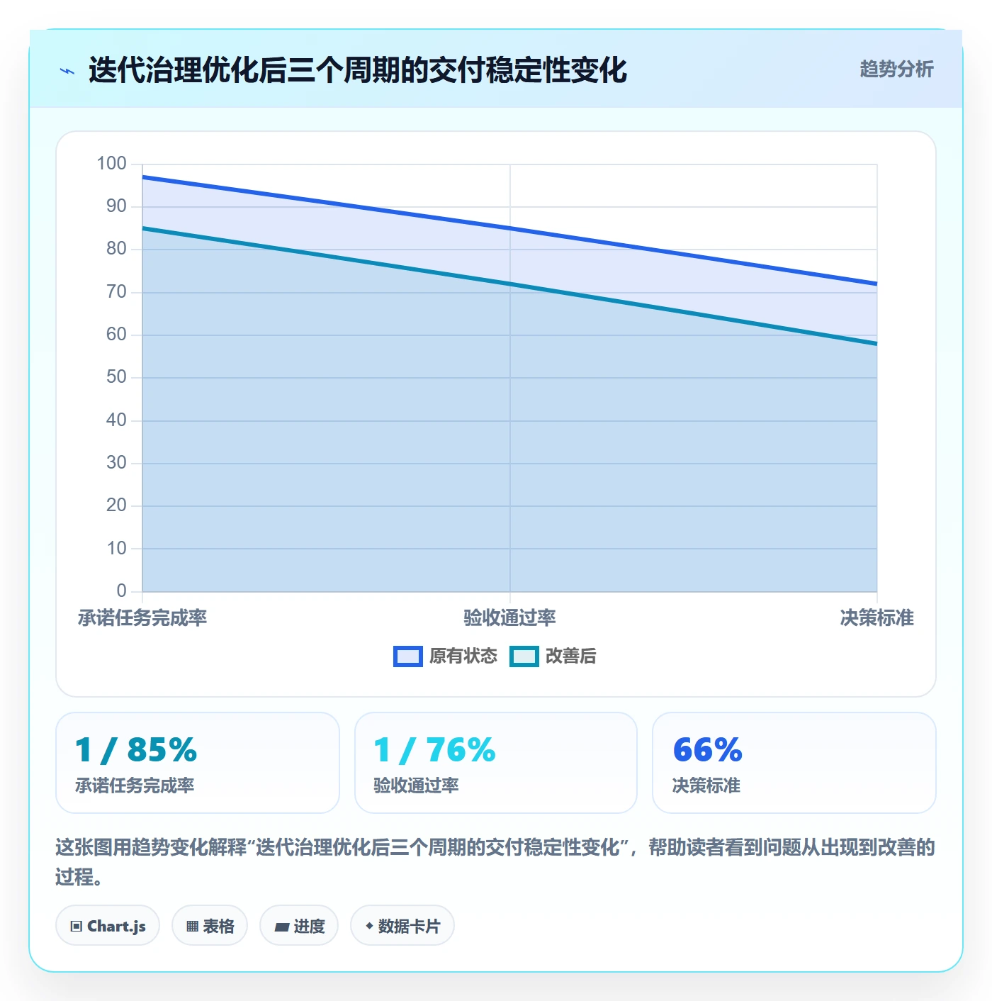 迭代管理迭代任务教程:管理层效率提升,避坑指南