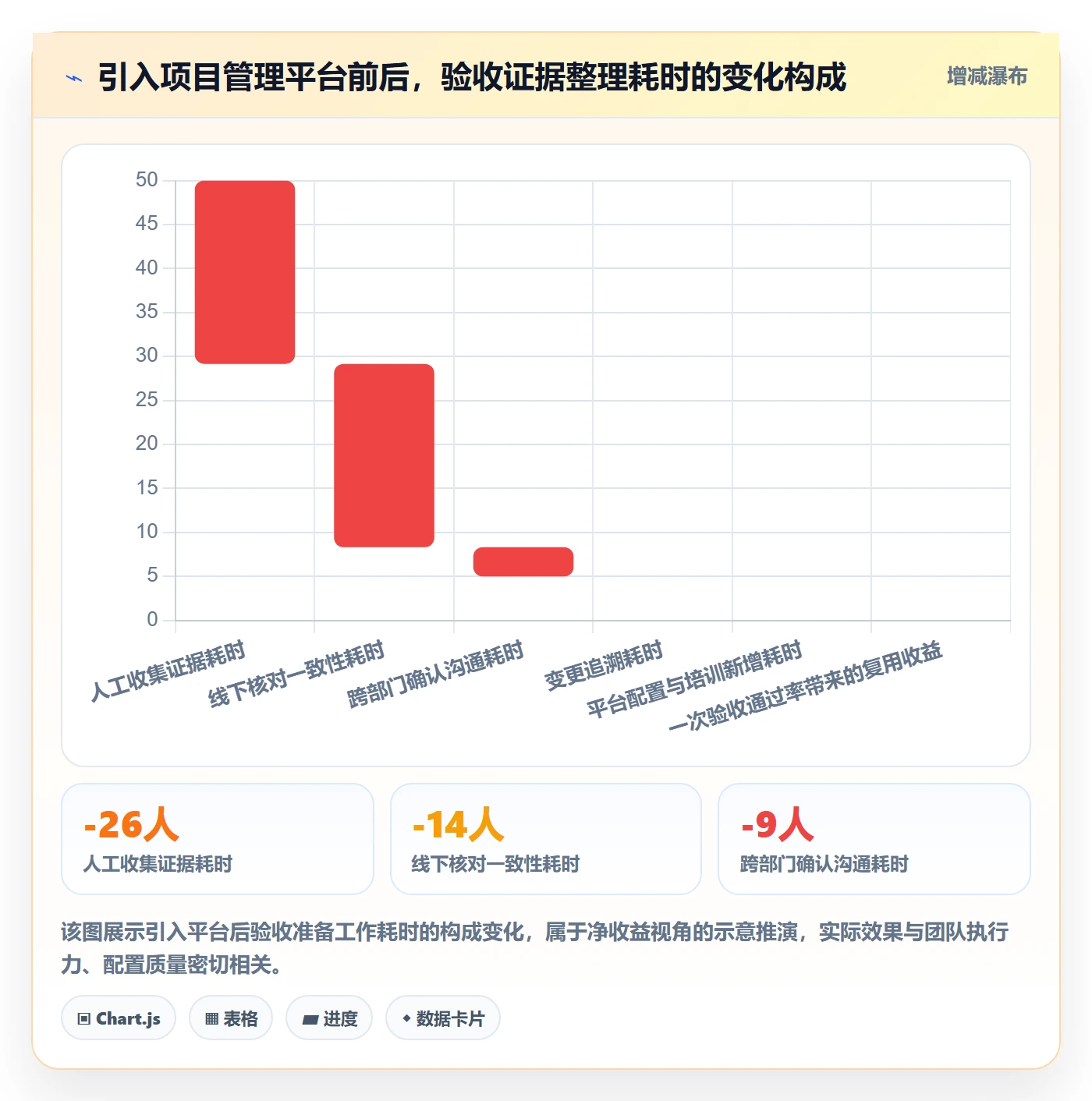 验收标准怎么做?PMO入门指南:项目目标从0到1