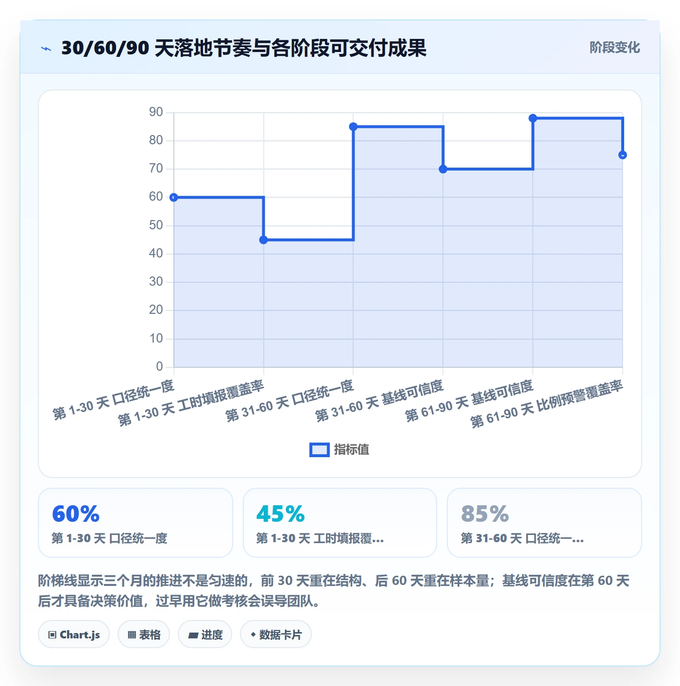 人力资源计划如何做好投入比例？项目经理数据分析与操作步骤