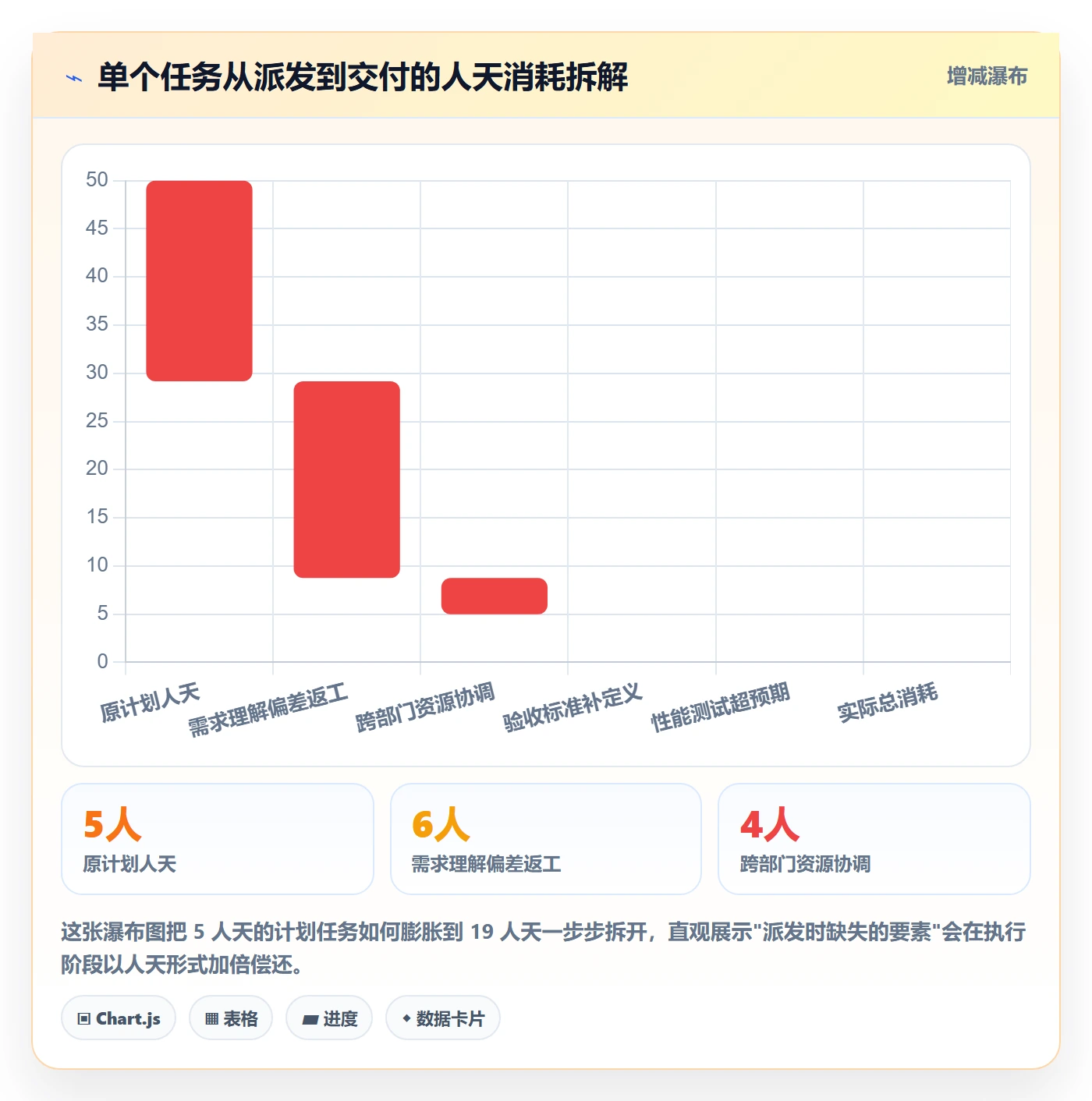 派发落地方案:项目负责人开展任务分派的制度设计案例解析