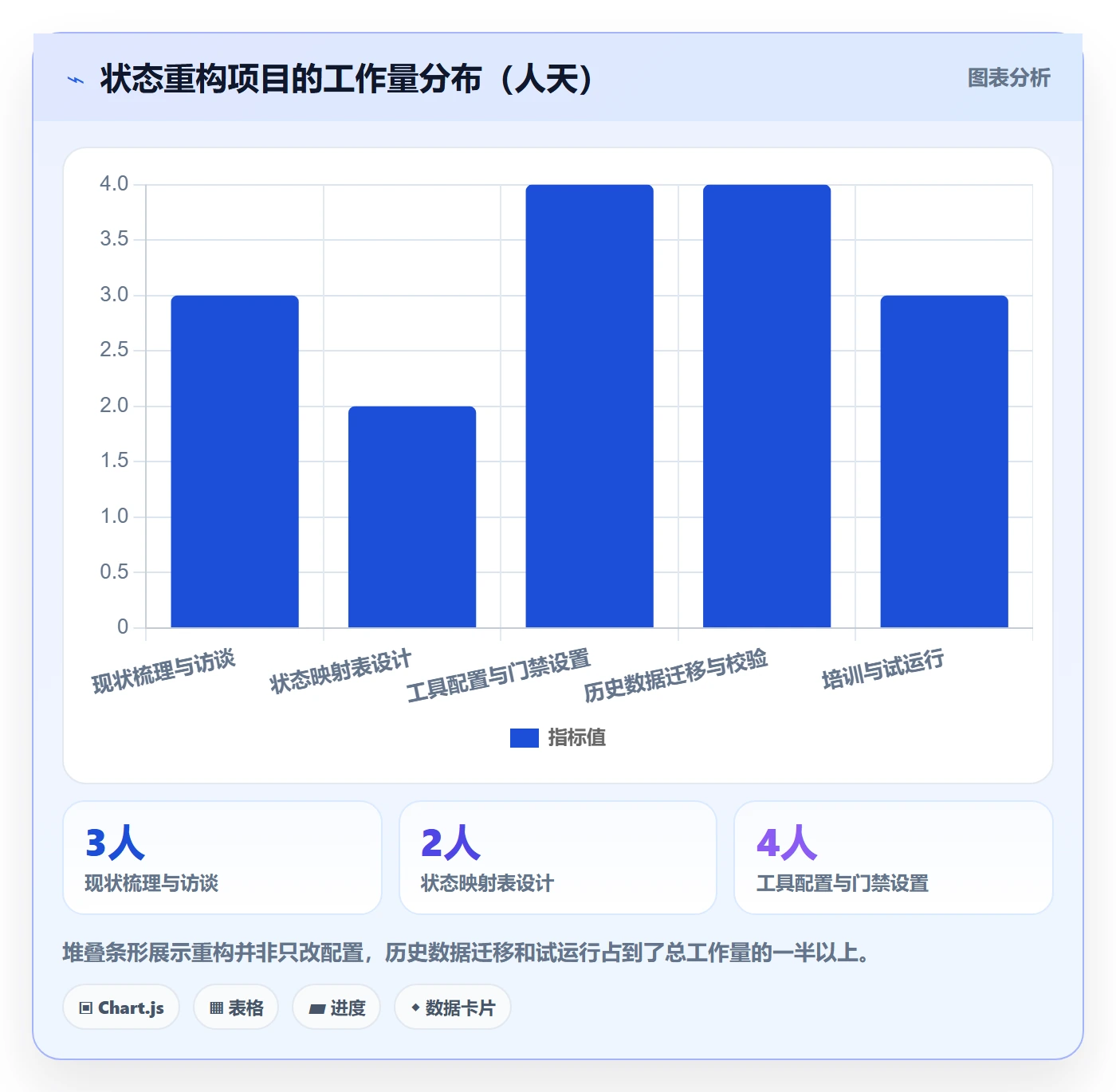 状态怎么做?项目经理流程优化:任务属性从0到1