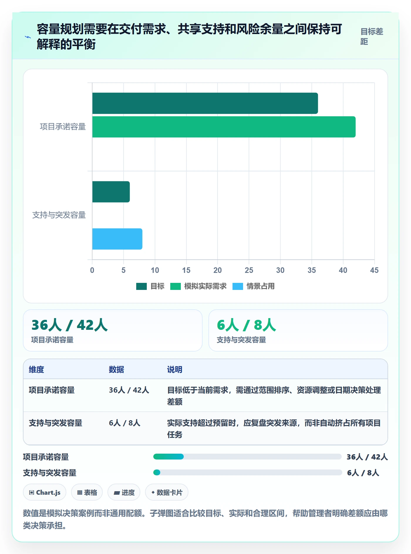 工作量实操方法：实施团队提升人力资源计划效率的最佳实践方法与模板