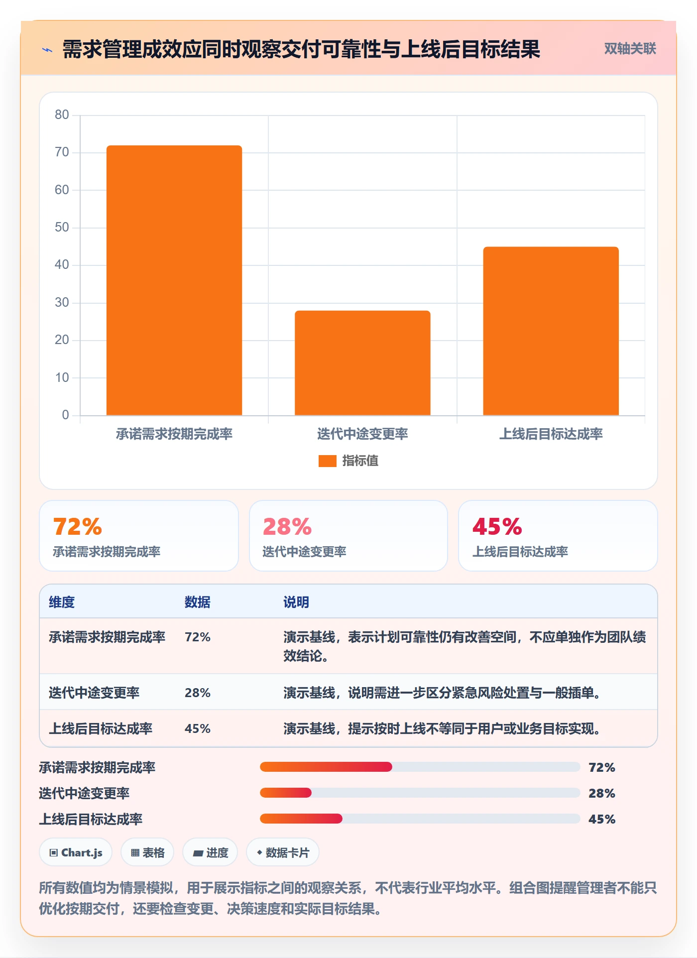 需求优先级管理指南:研发团队如何做好需求管理,落地方案全流程