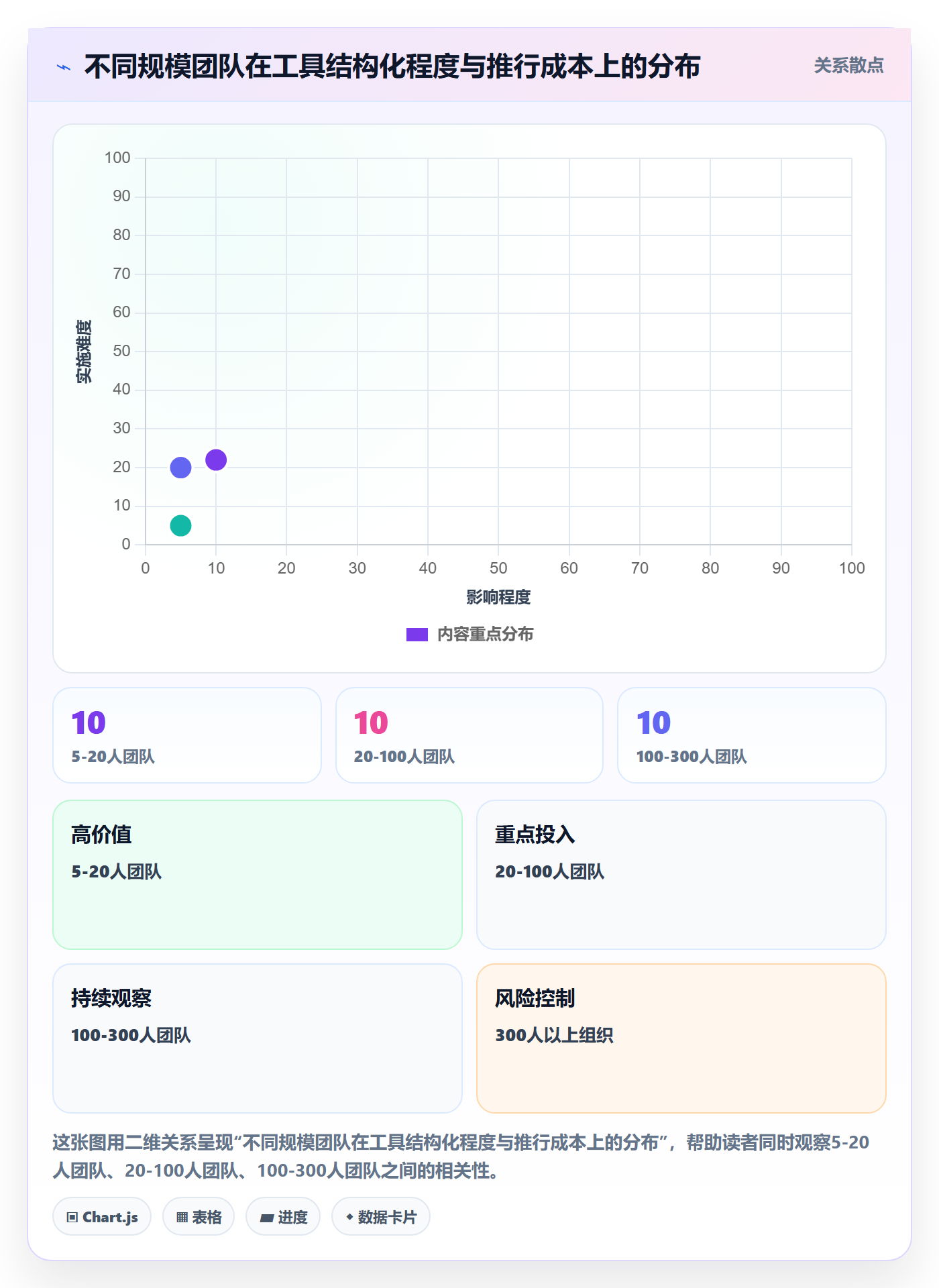 阶段进度管理指南:研发团队如何做好进度管理,入门指南全流程