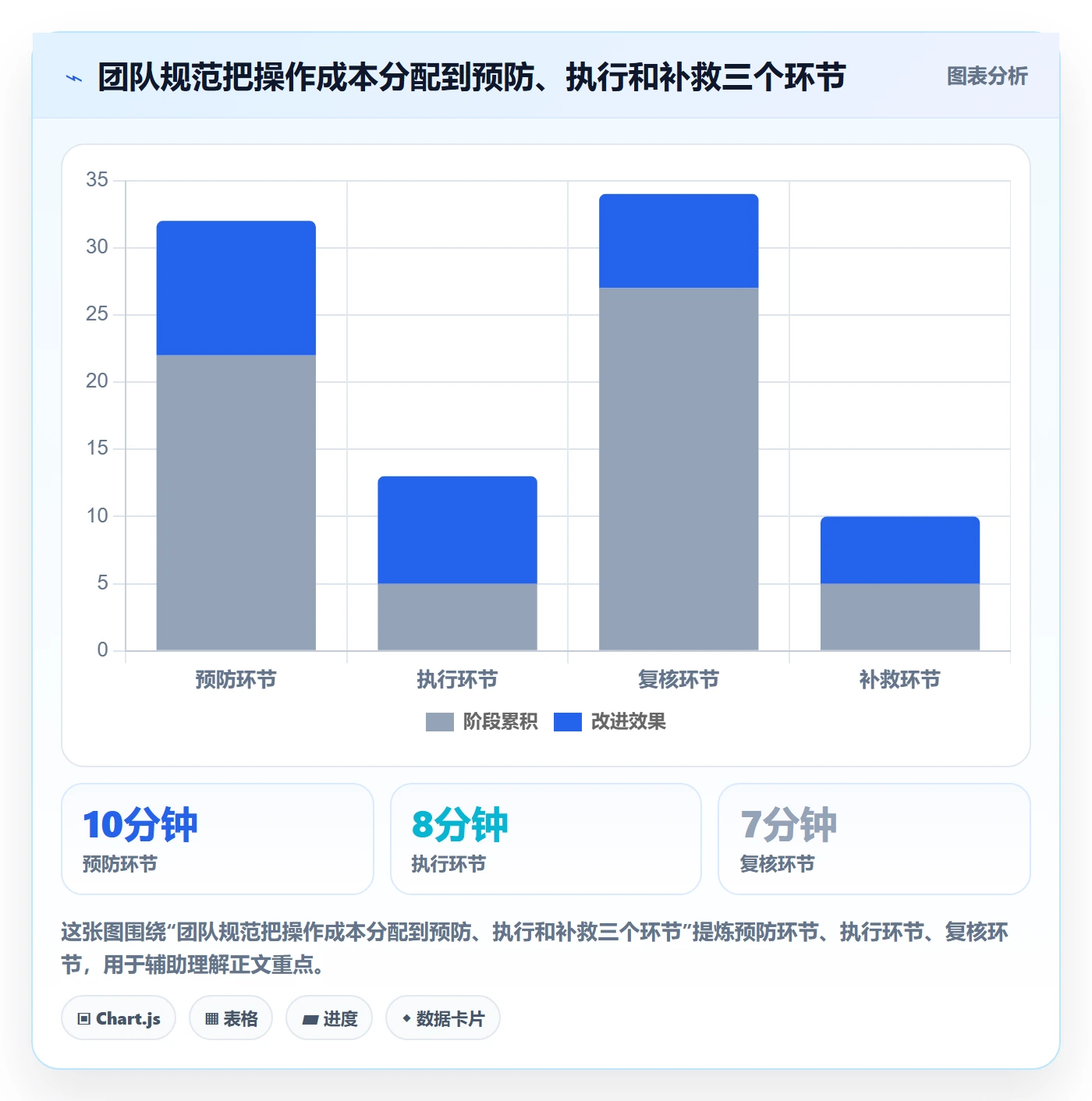 列表视图批量操作教程:项目成员最佳实践,避坑指南