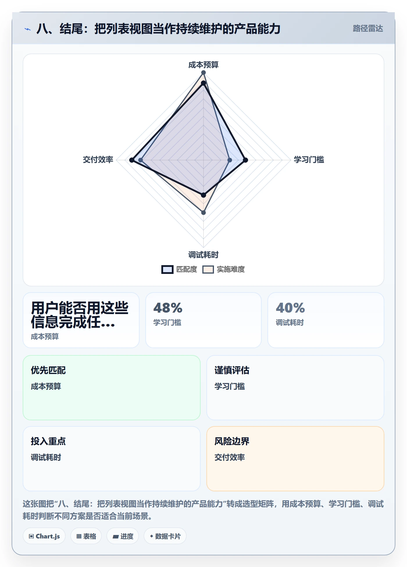 八、结尾:把列表视图当作持续维护的产品能力