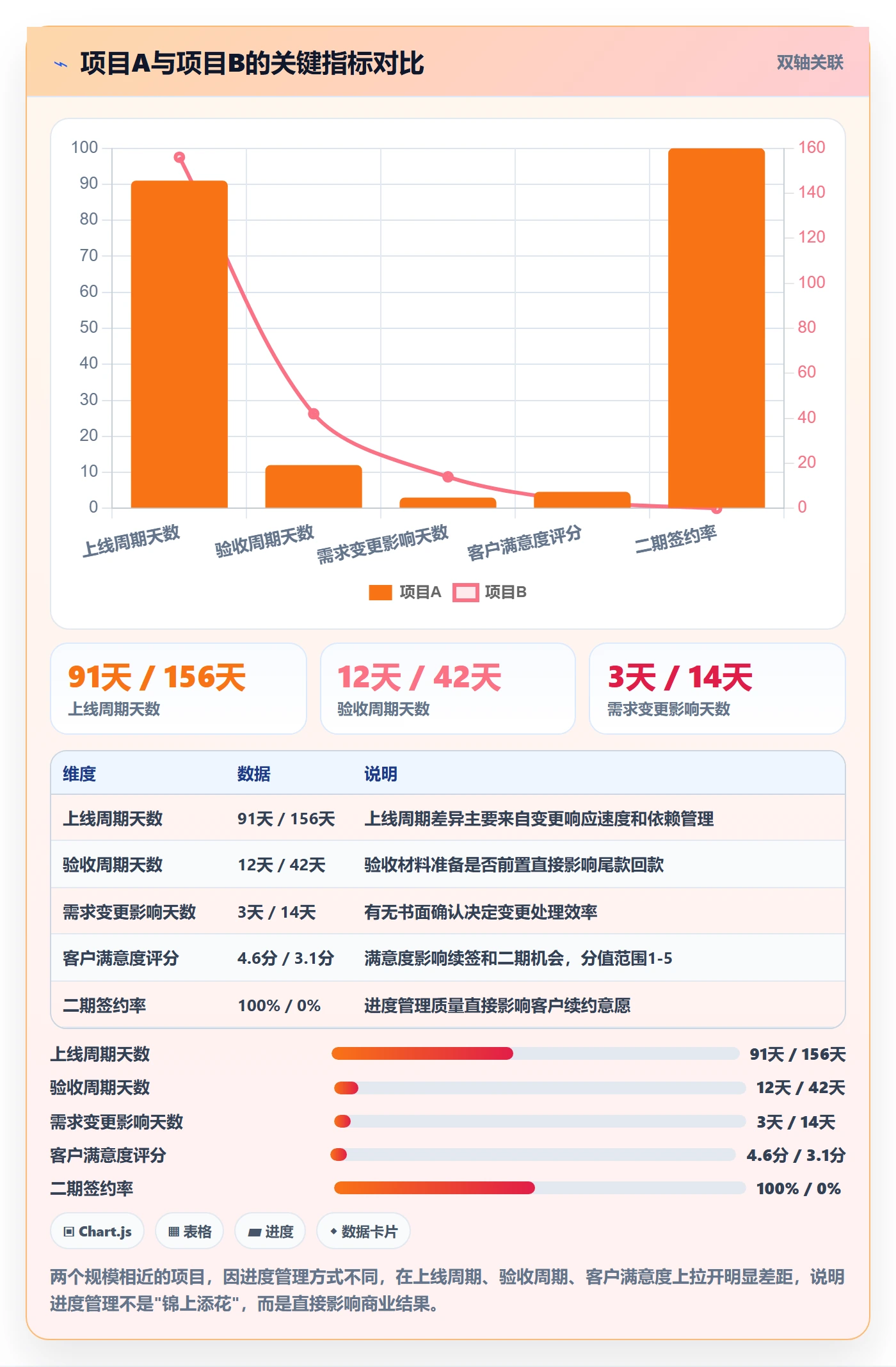 进度管理项目进度教程：实施团队入门指南，避坑指南