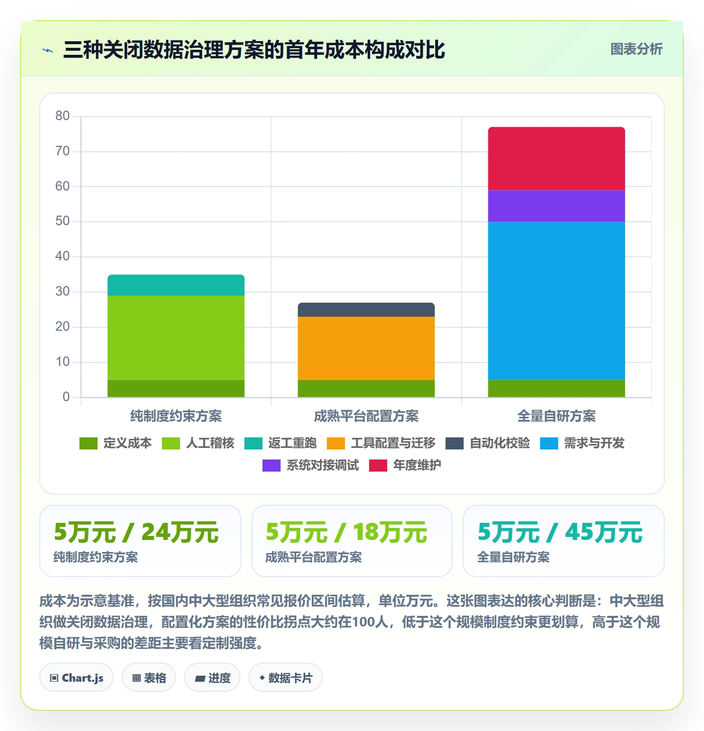 关闭最佳实践:PMO任务执行数据分析,常见问题