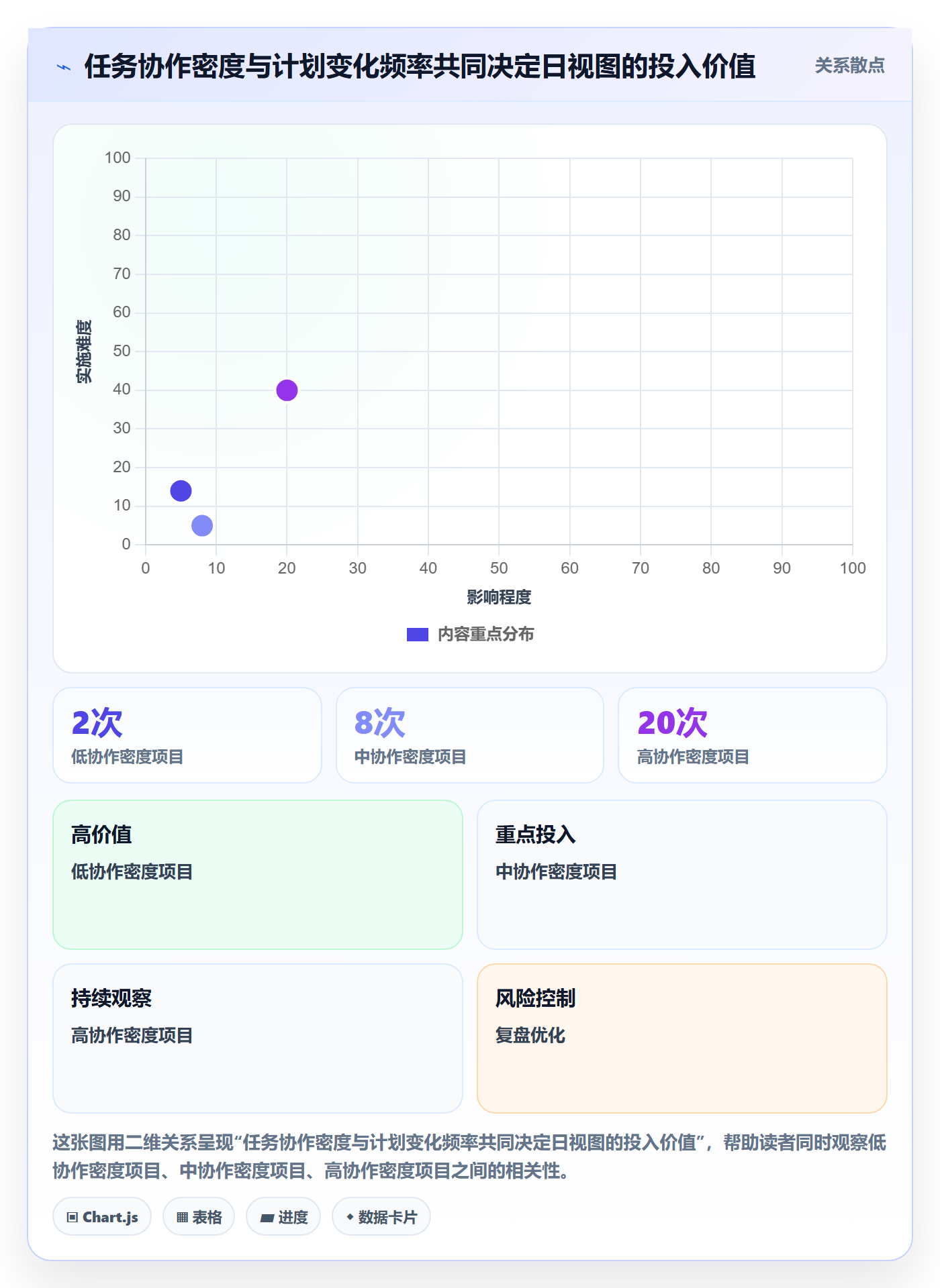 日视图最佳实践:项目负责人日历视图落地方案,常见问题