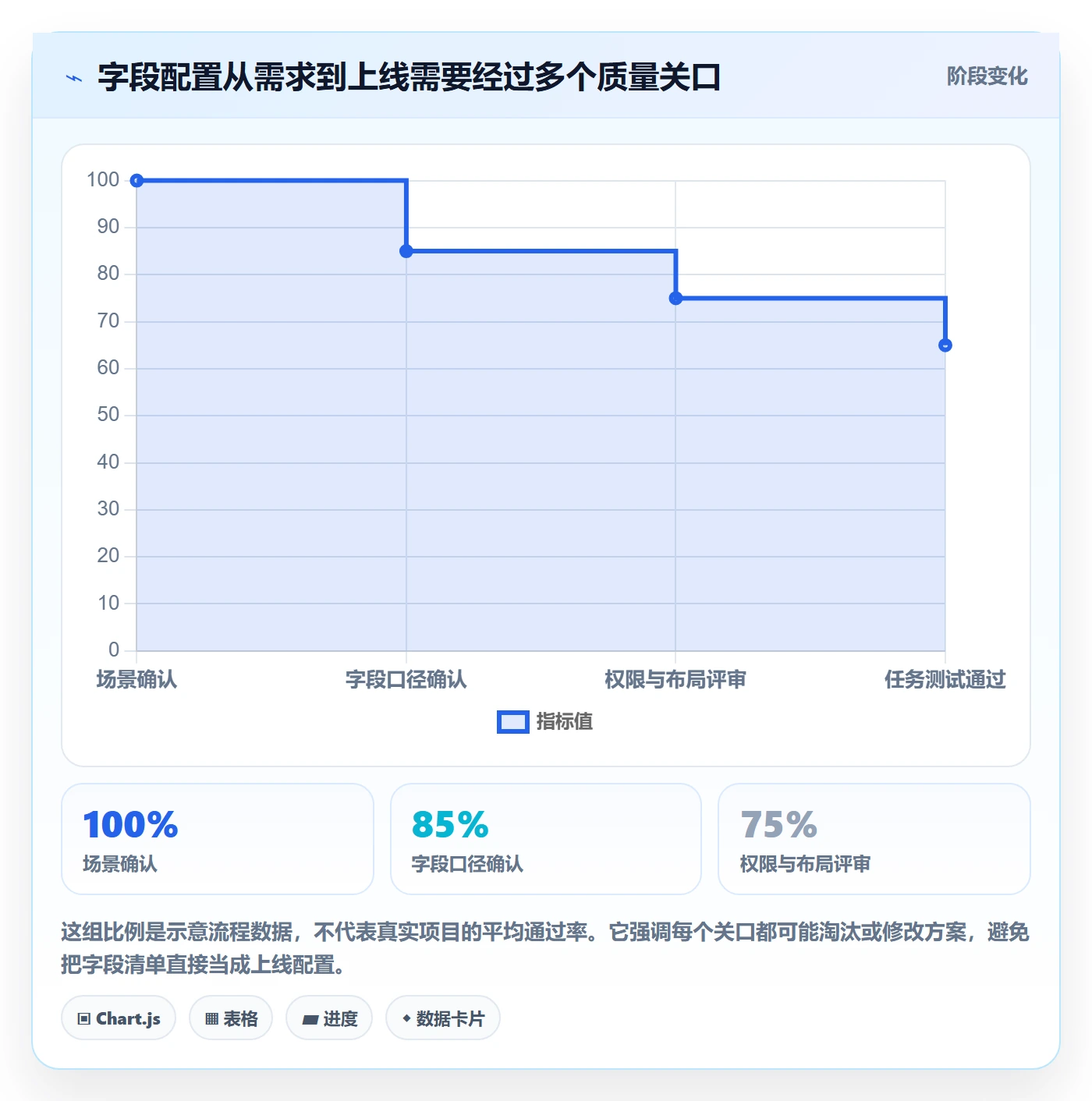 列表视图如何做好字段配置?产品经理落地方案与操作步骤