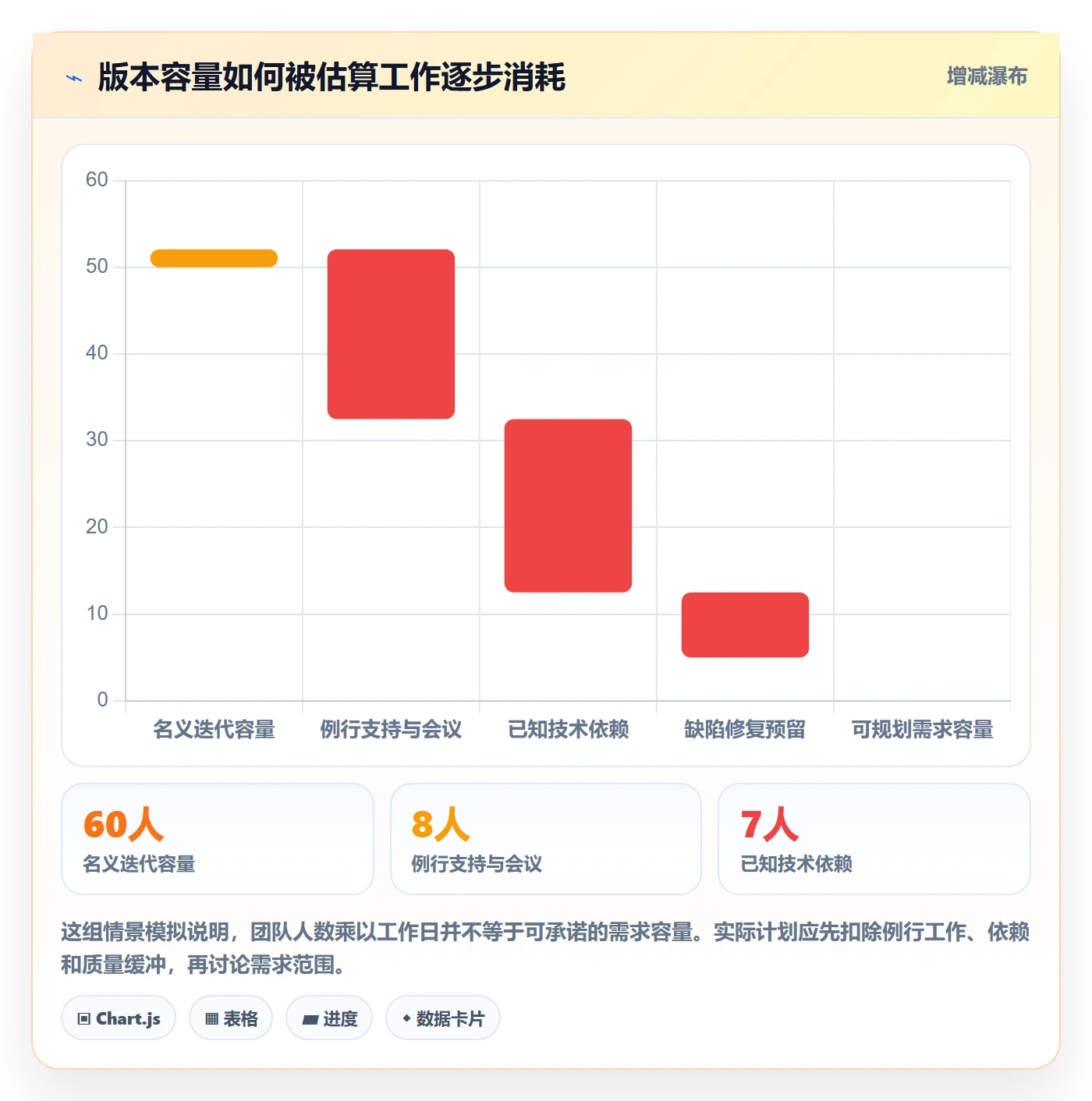 版本管理如何做好版本计划？产品经理入门指南与操作步骤